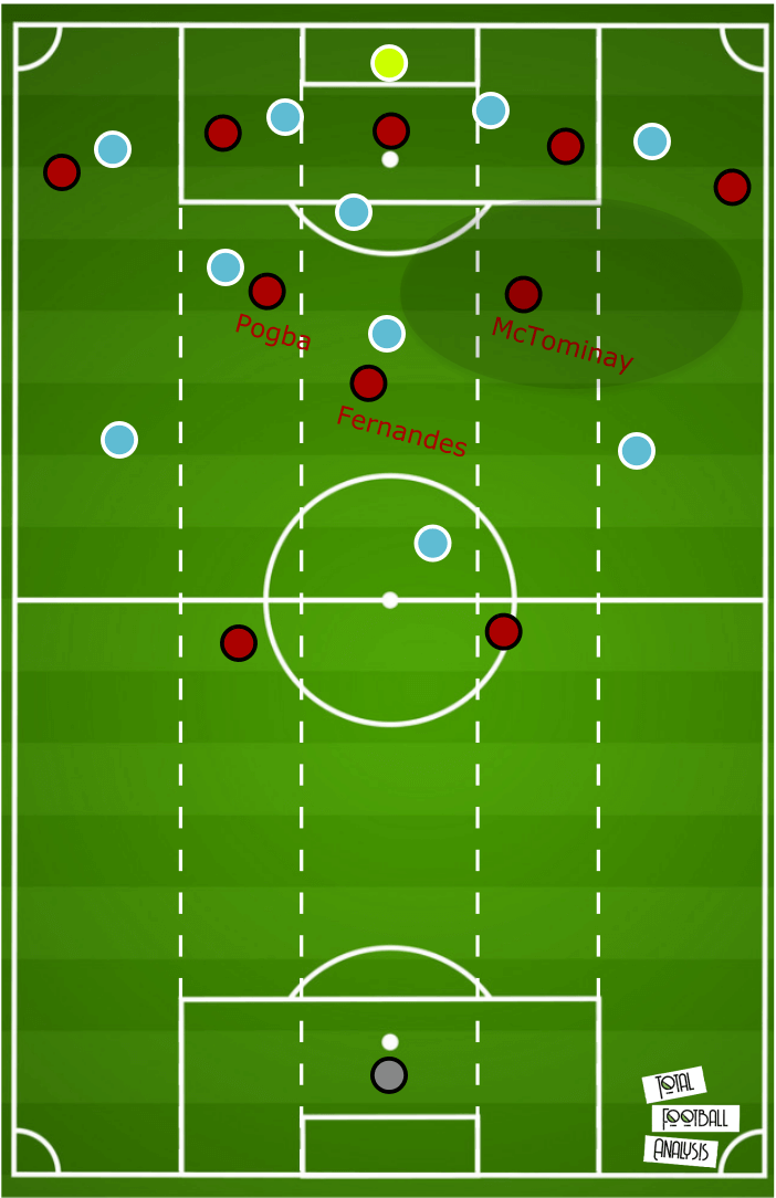 Manchester United 2019/20: How do they set-up to ensure a Champions League spot? - scout report tactical analysis tactics