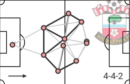 Tactical previews of all teams in the Premier League 2019/20 - part 3 - tactical analysis - tactics