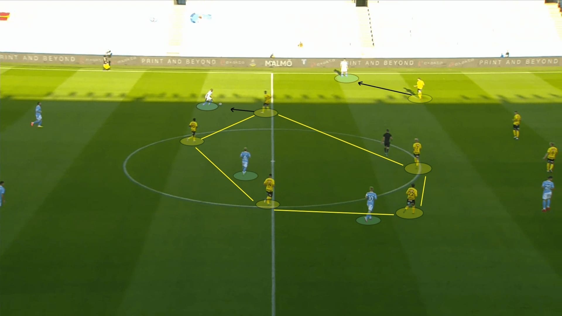 Allsvenskan 2020: Malmo FF vs Mjallby AIF - tactical analysis tactics