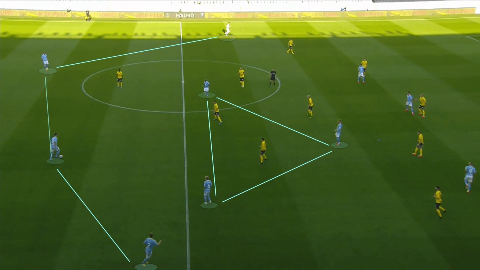 Allsvenskan 2020: Malmo FF vs Mjallby AIF - tactical analysis tactics