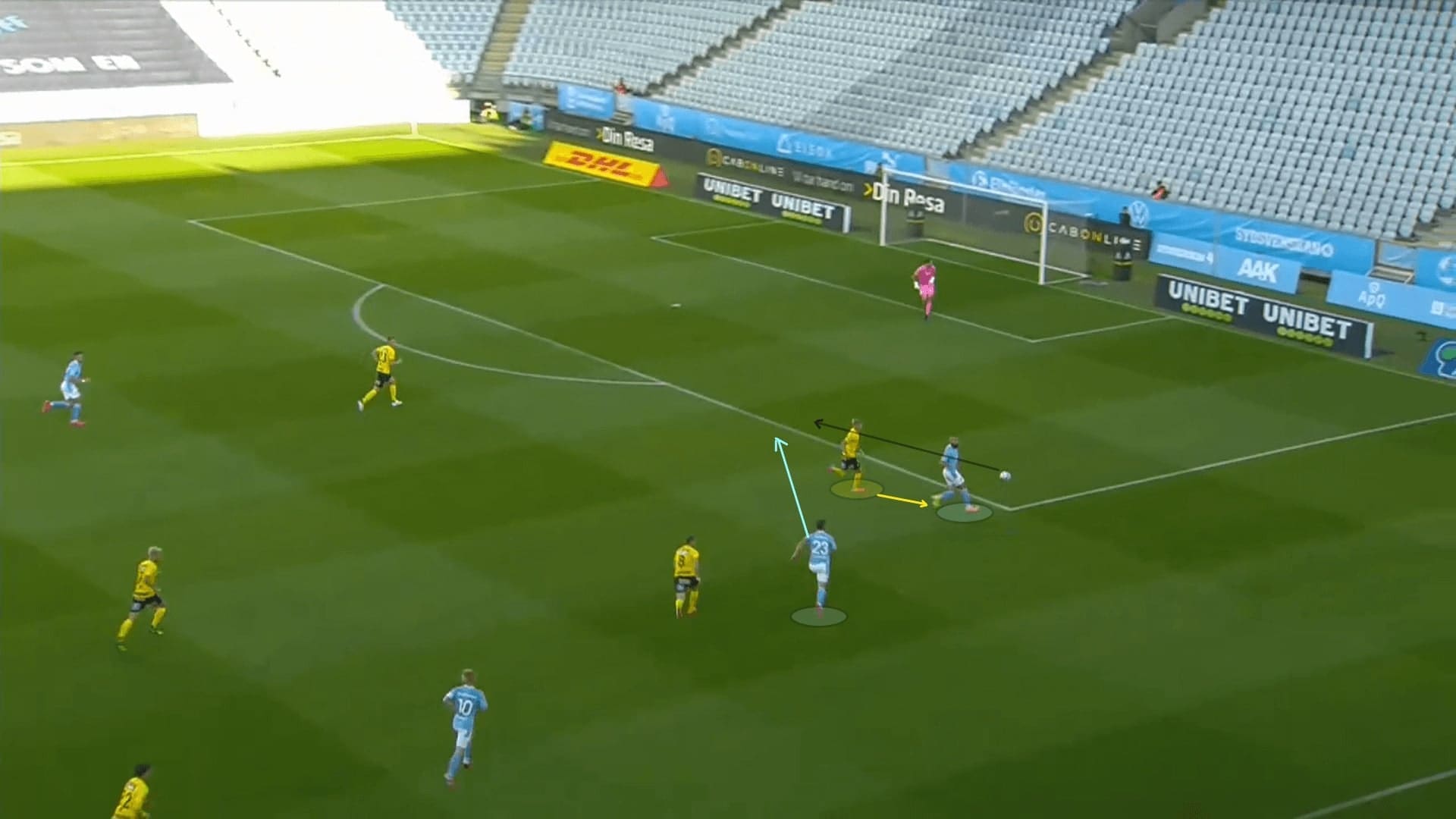 Allsvenskan 2020: Malmo FF vs Mjallby AIF - tactical analysis tactics