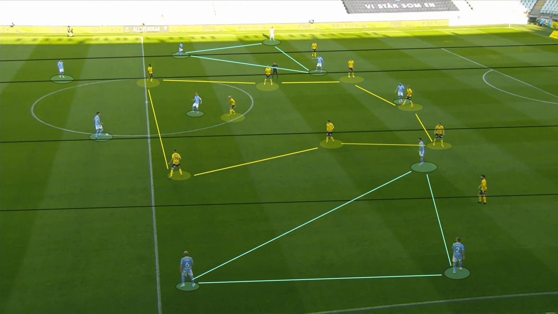 Allsvenskan 2020: Malmo FF vs Mjallby AIF - tactical analysis tactics