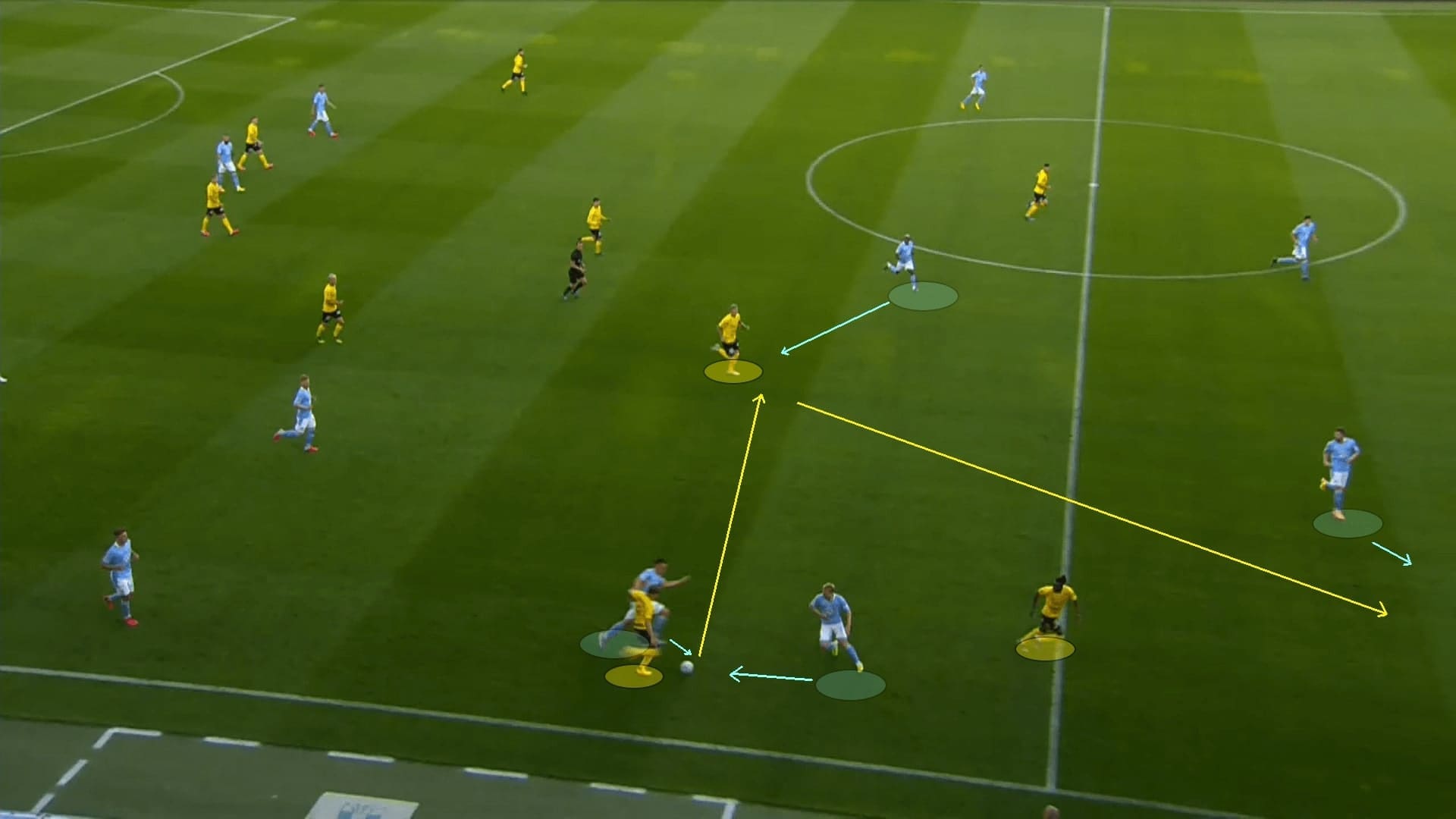 Allsvenskan 2020: Malmo FF vs Mjallby AIF - tactical analysis tactics