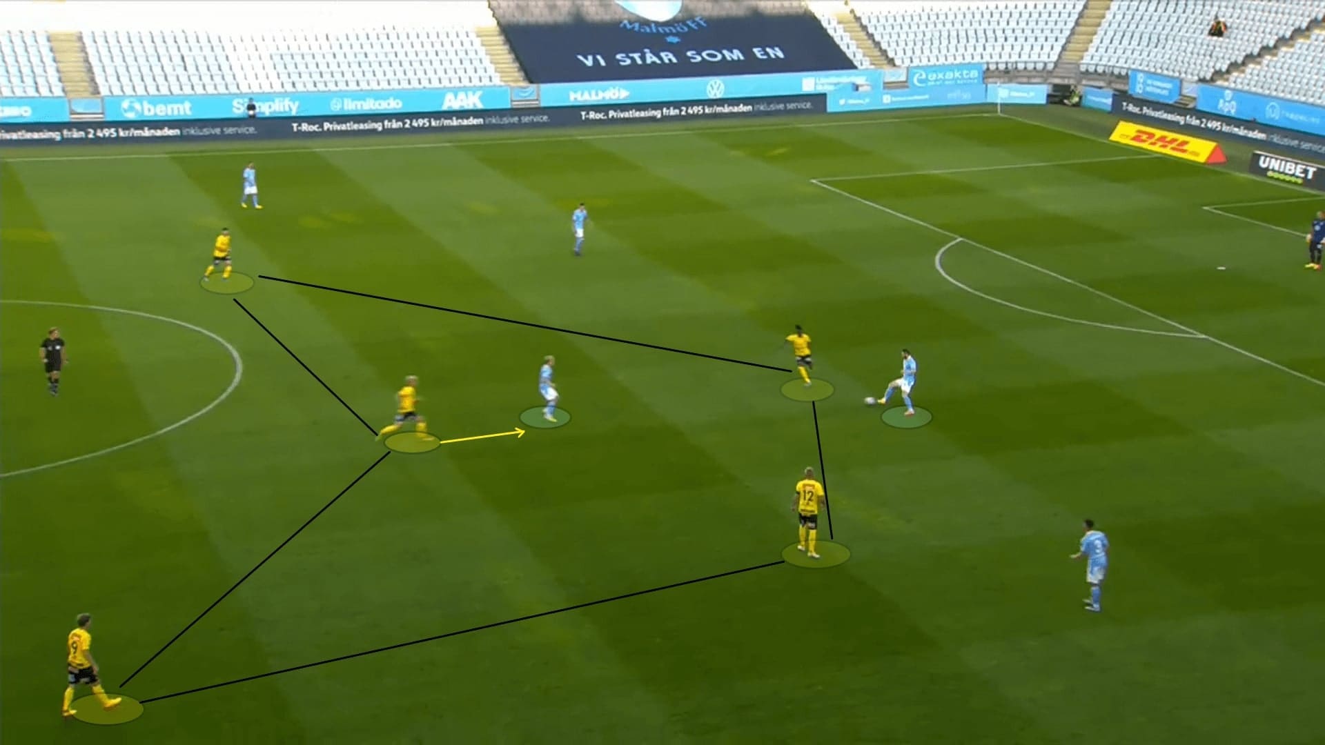 Allsvenskan 2020: Malmo FF vs Mjallby AIF - tactical analysis tactics