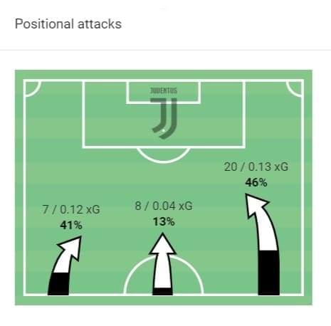 Coppa Italia 2019/20: Napoli vs Juventus - tactical analysis tactics