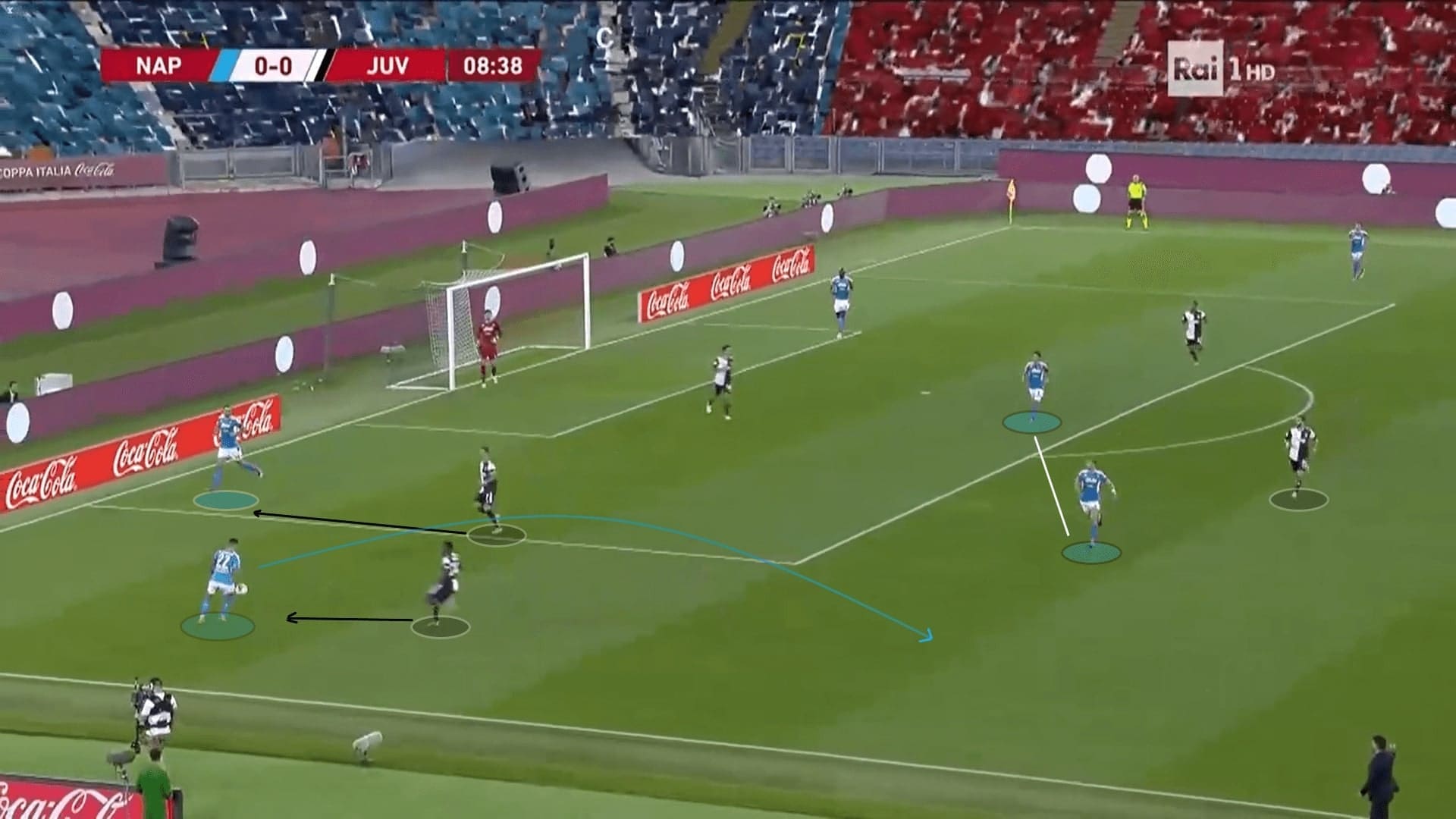 Coppa Italia 2019/20: Napoli vs Juventus - tactical analysis tactics