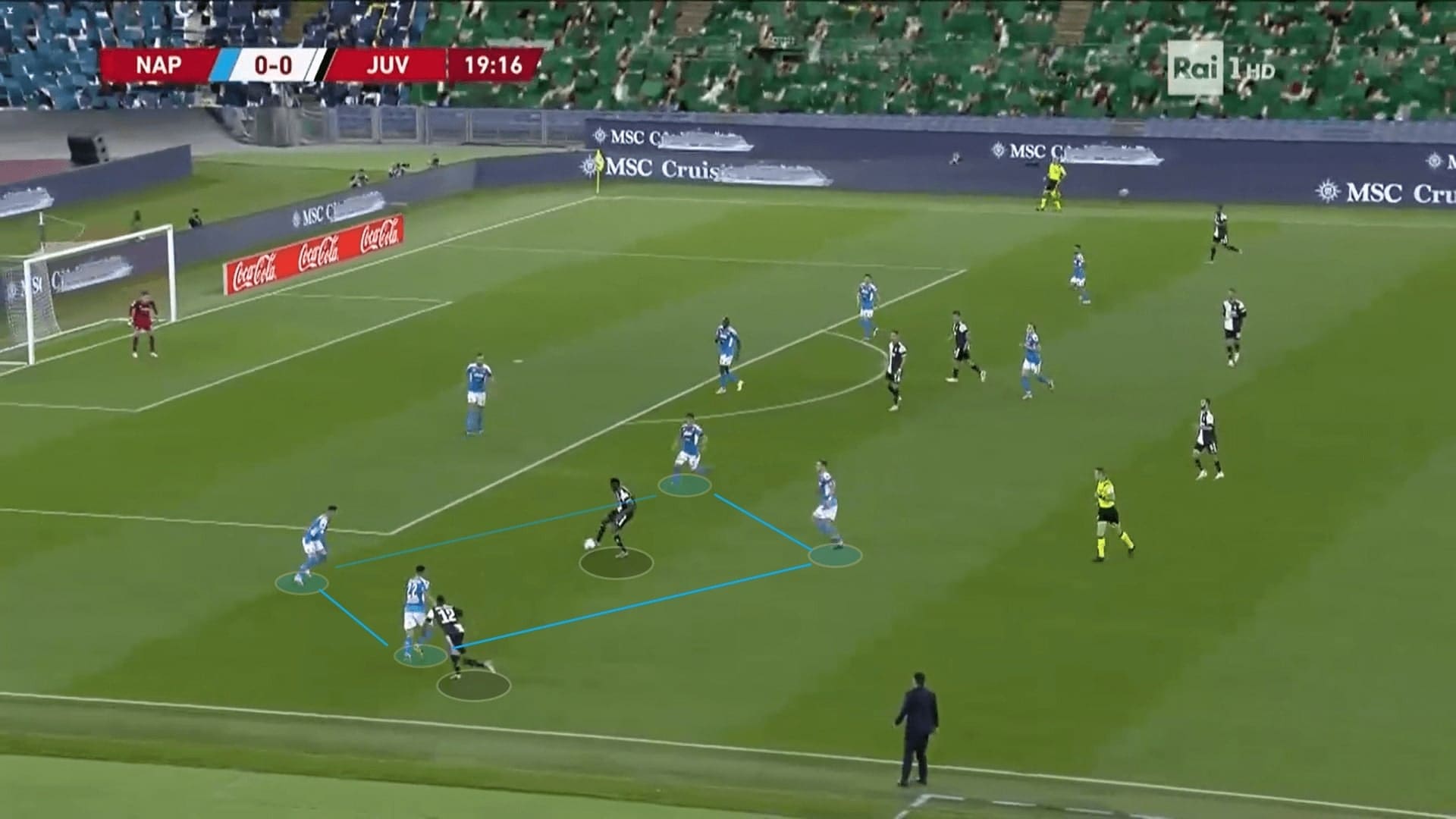 Coppa Italia 2019/20: Napoli vs Juventus - tactical analysis tactics