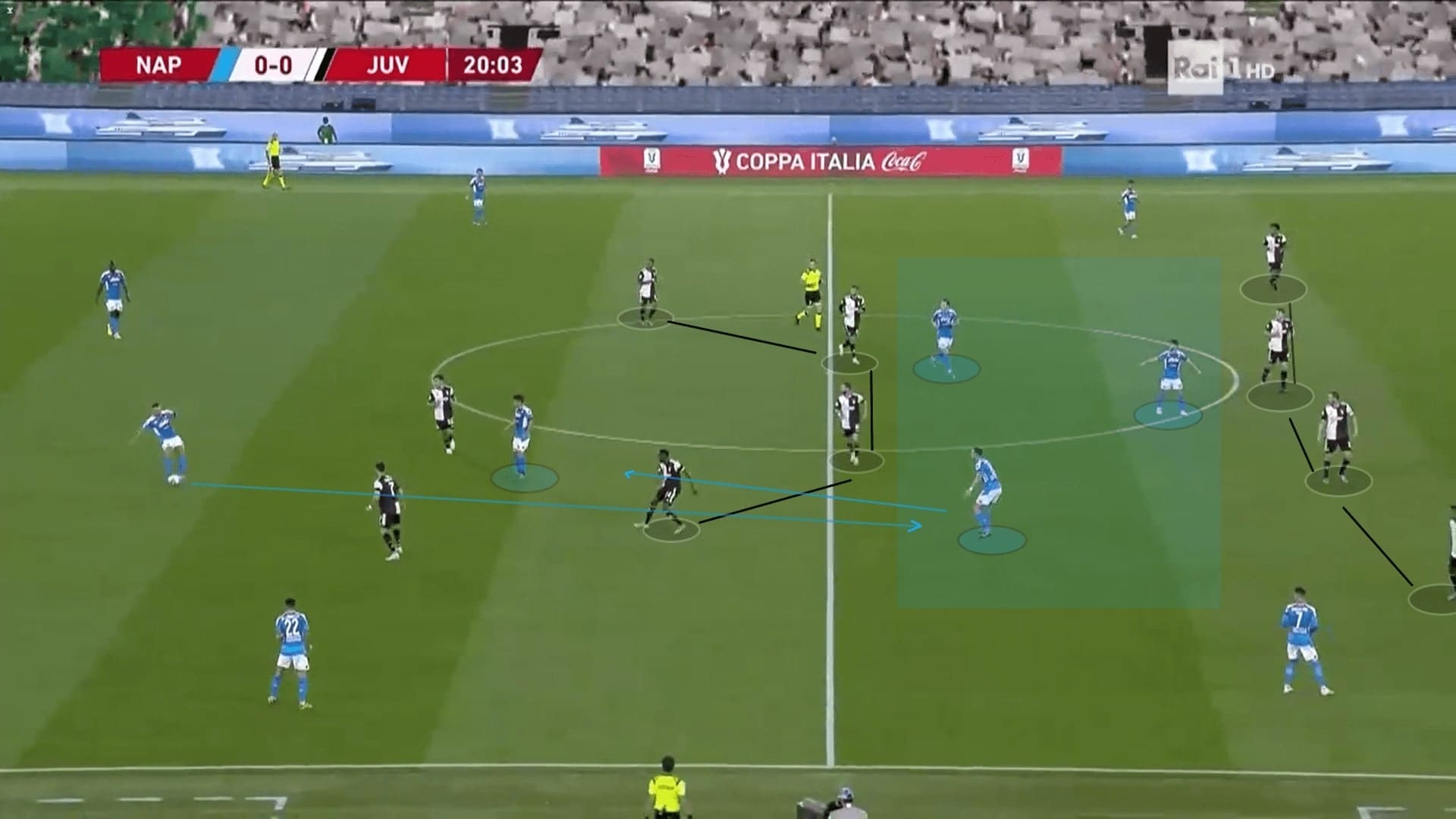 Coppa Italia 2019/20: Napoli vs Juventus - tactical analysis tactics