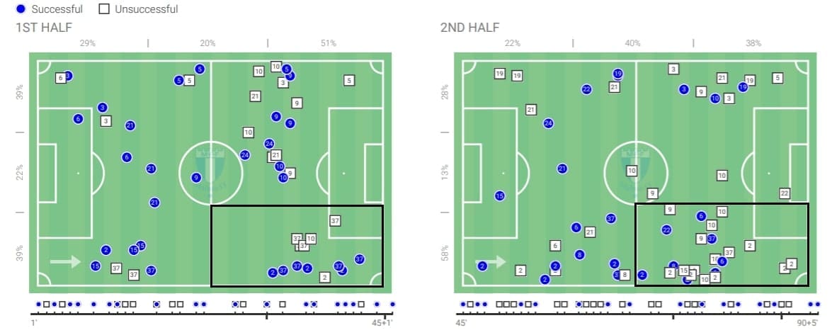 Allsvenskan 2020: Hacken vs Malmo FF - tactical analysis tactics