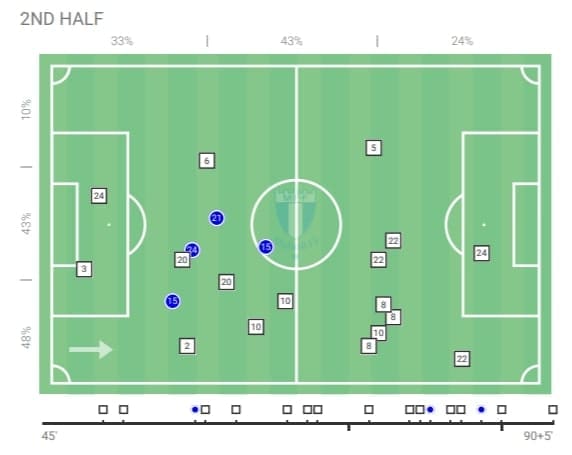 Allsvenskan 2020: Hacken vs Malmo FF - tactical analysis tactics