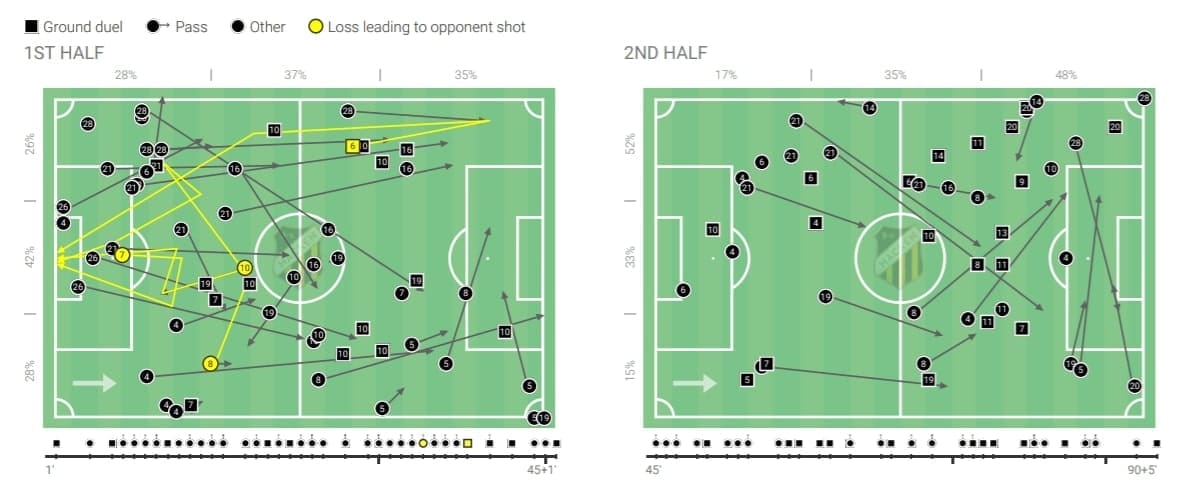 Allsvenskan 2020: Hacken vs Malmo FF - tactical analysis tactics