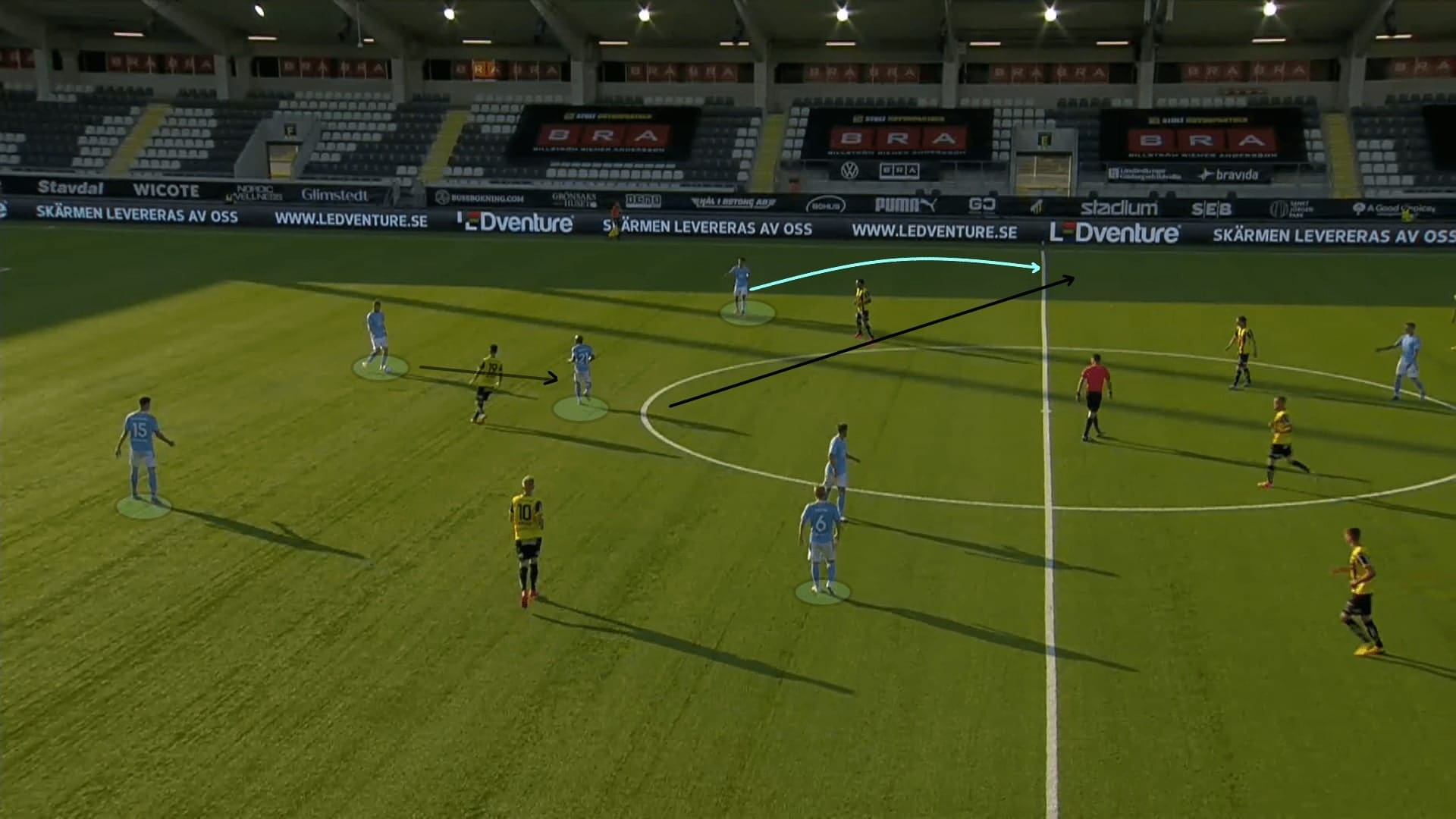 Allsvenskan 2020: Hacken vs Malmo FF - tactical analysis tactics