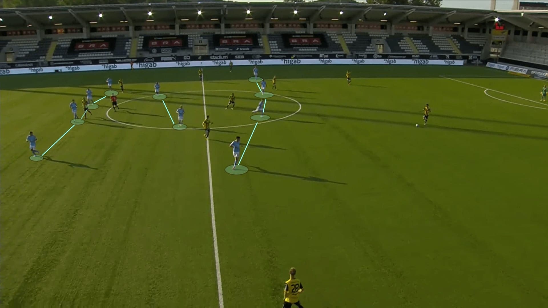 Allsvenskan 2020: Hacken vs Malmo FF - tactical analysis tactics