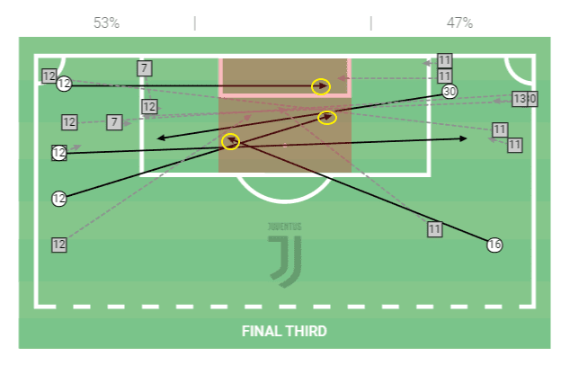 Coppa Italia 2019/20: Napoli vs Juventus - tactical analysis tactics