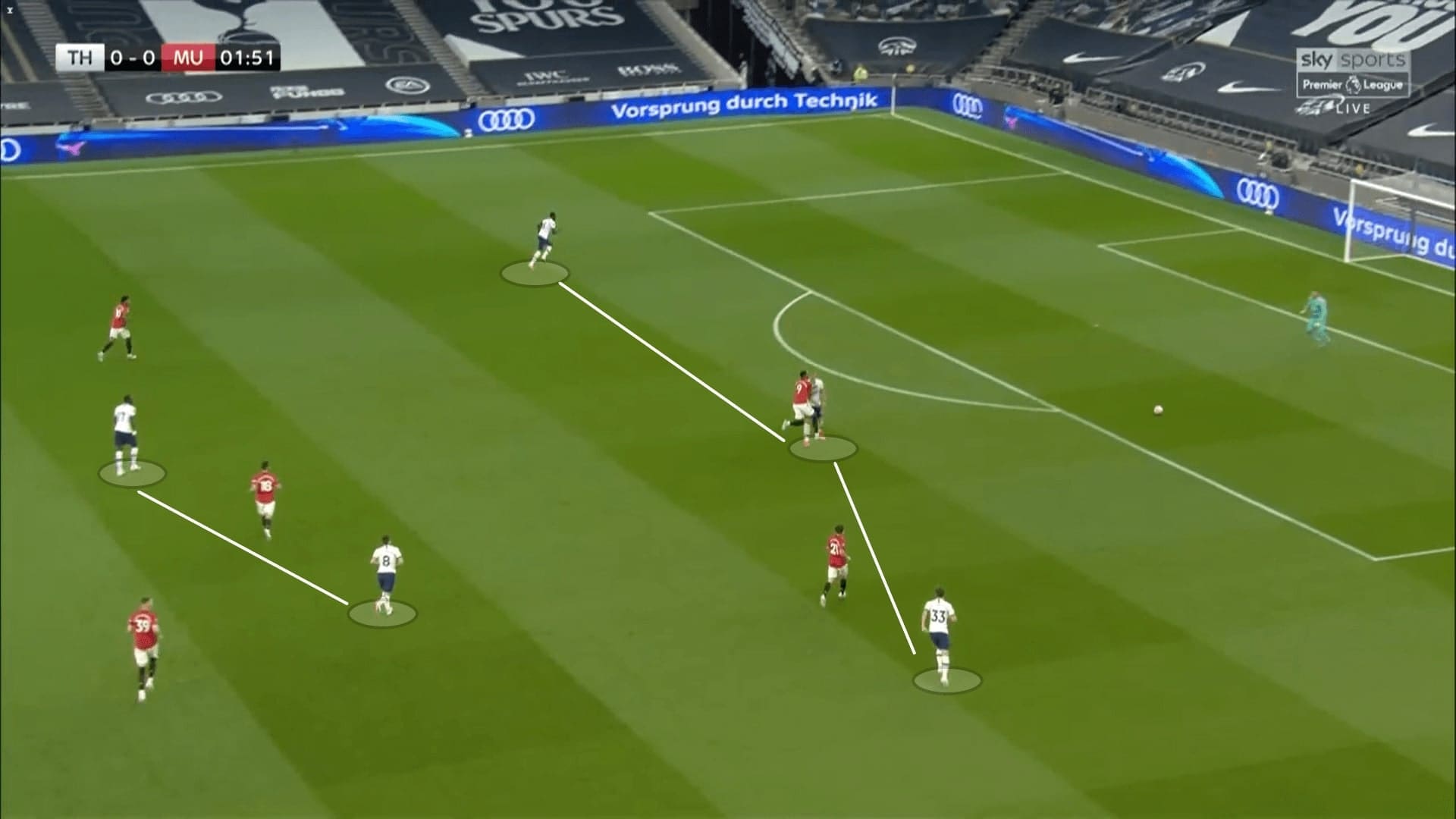 Premier League 2019/20: Tottenham vs Manchester United - tactical analysis tactics