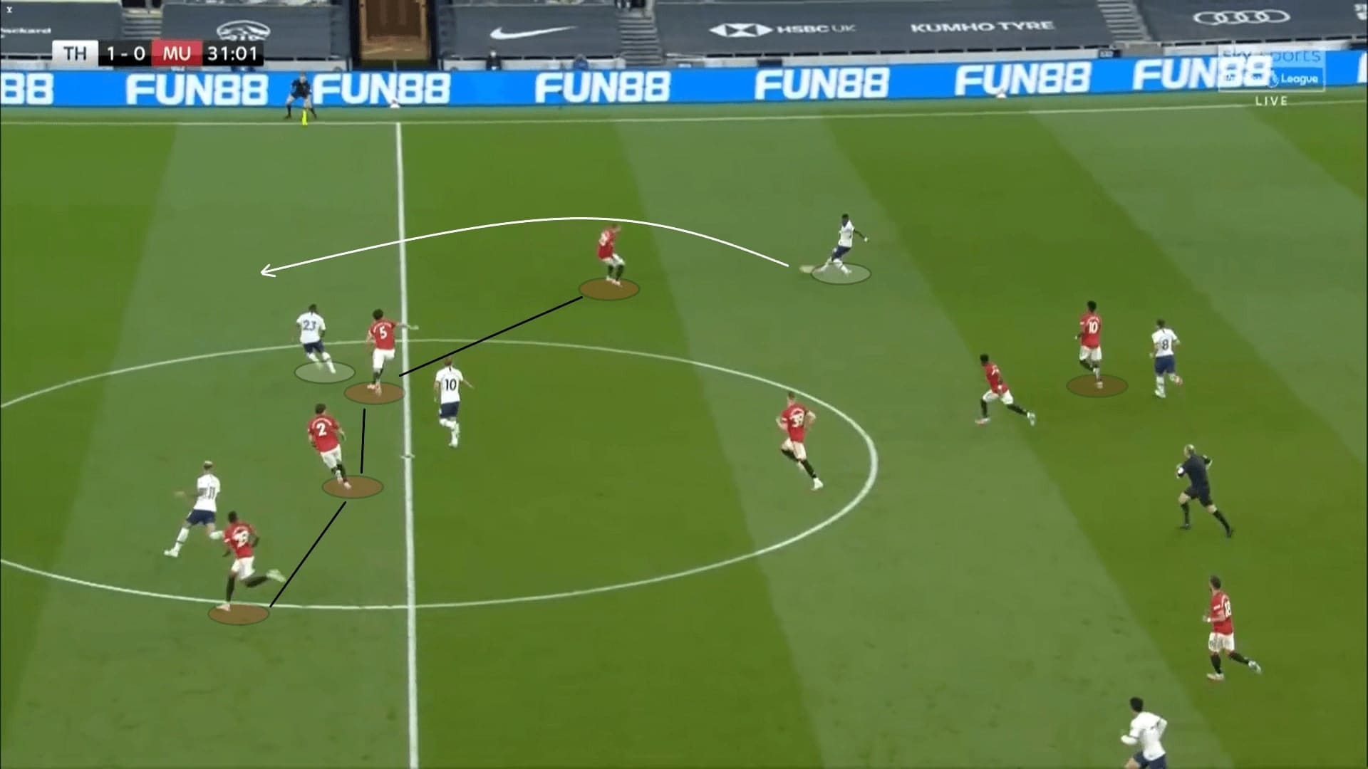 Premier League 2019/20: Tottenham vs Manchester United - tactical analysis tactics