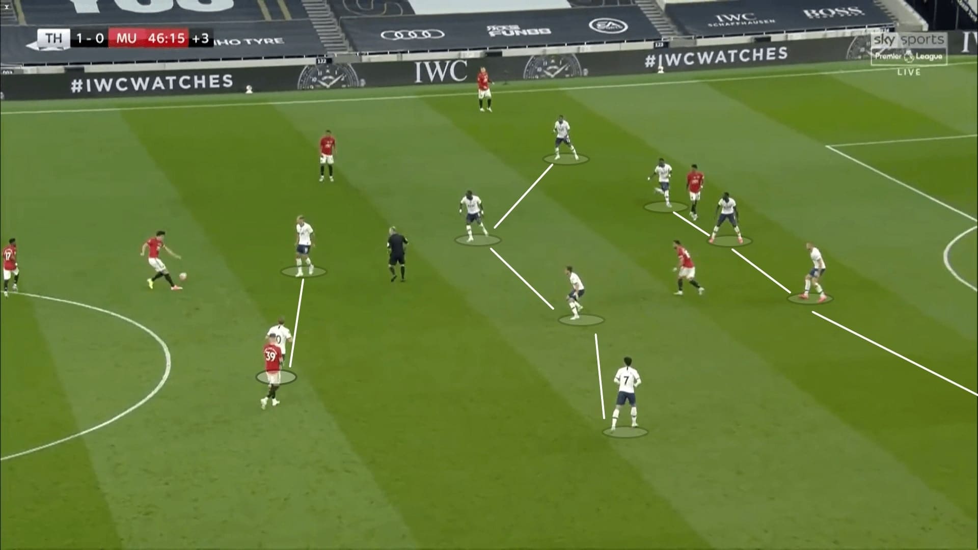 Premier League 2019/20: Tottenham vs Manchester United - tactical analysis tactics