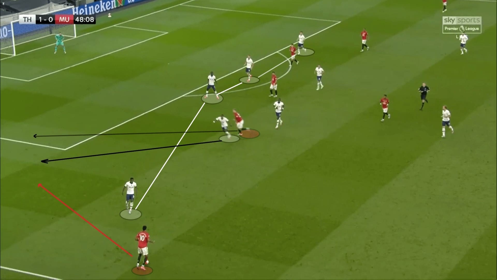 Premier League 2019/20: Tottenham vs Manchester United - tactical analysis tactics