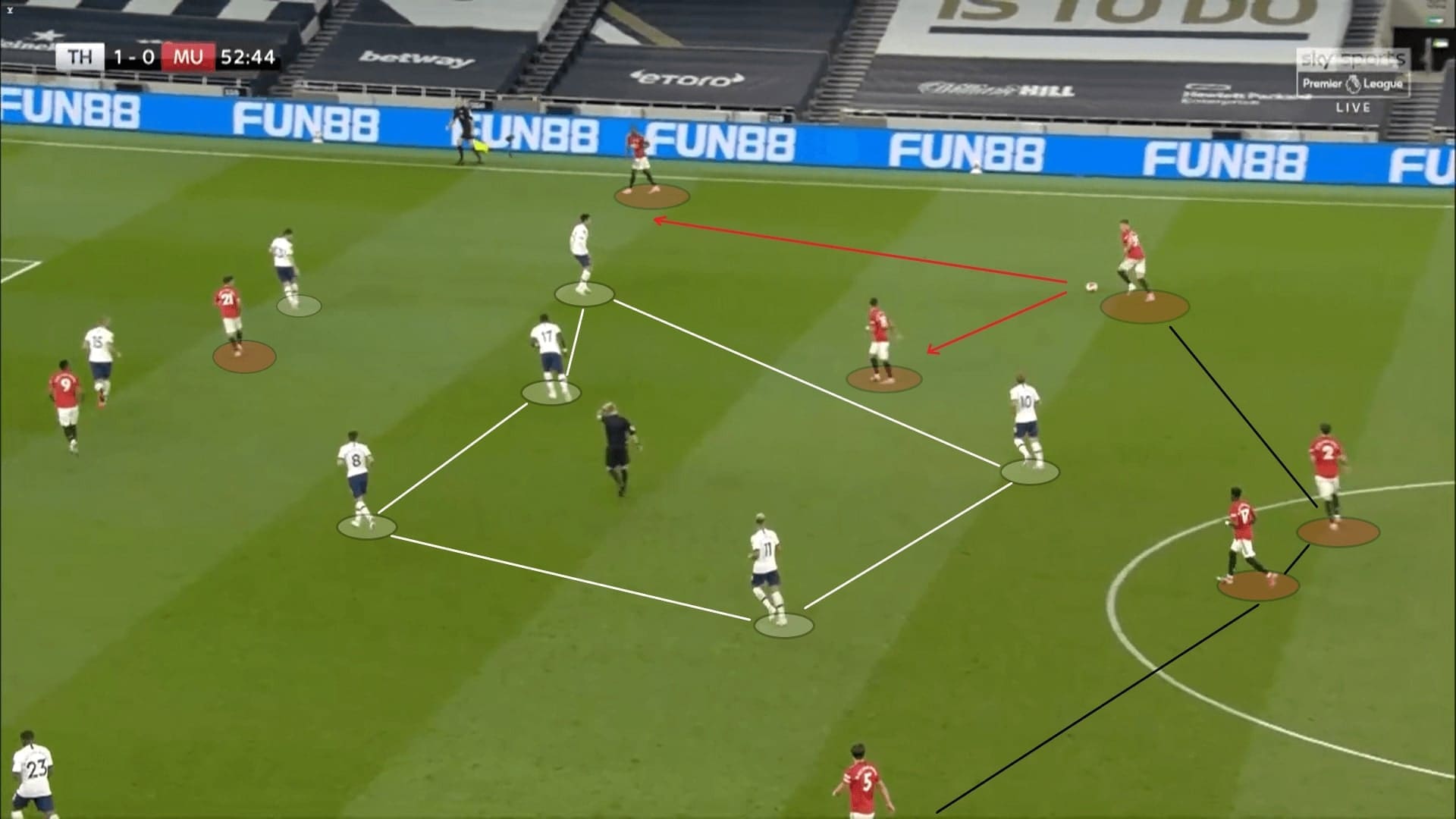 Premier League 2019/20: Tottenham vs Manchester United - tactical analysis tactics