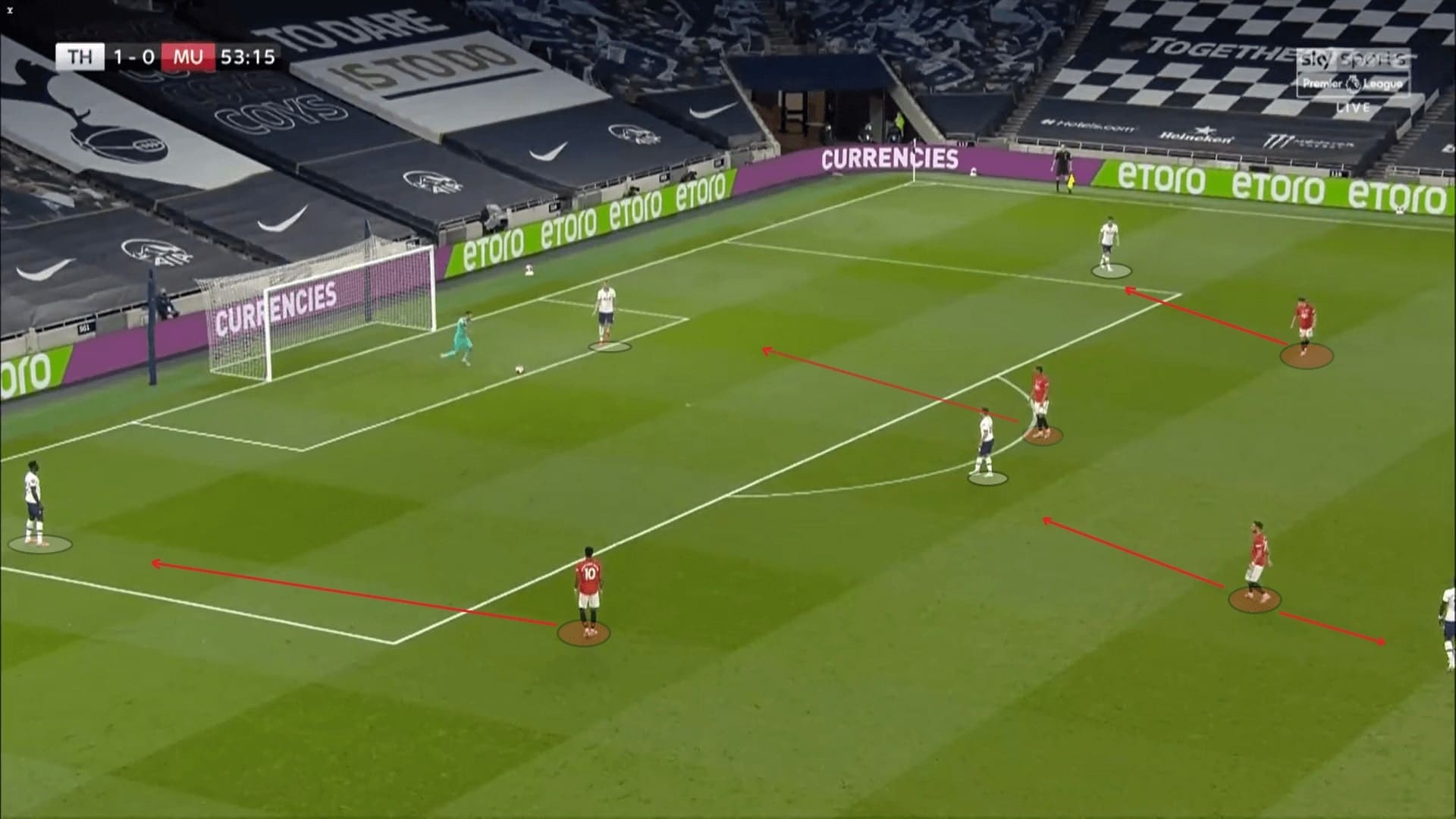 Premier League 2019/20: Tottenham vs Manchester United - tactical analysis tactics