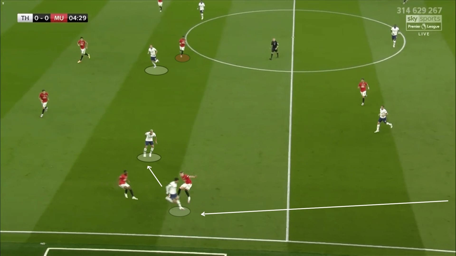 Premier League 2019/20: Tottenham vs Manchester United - tactical analysis tactics