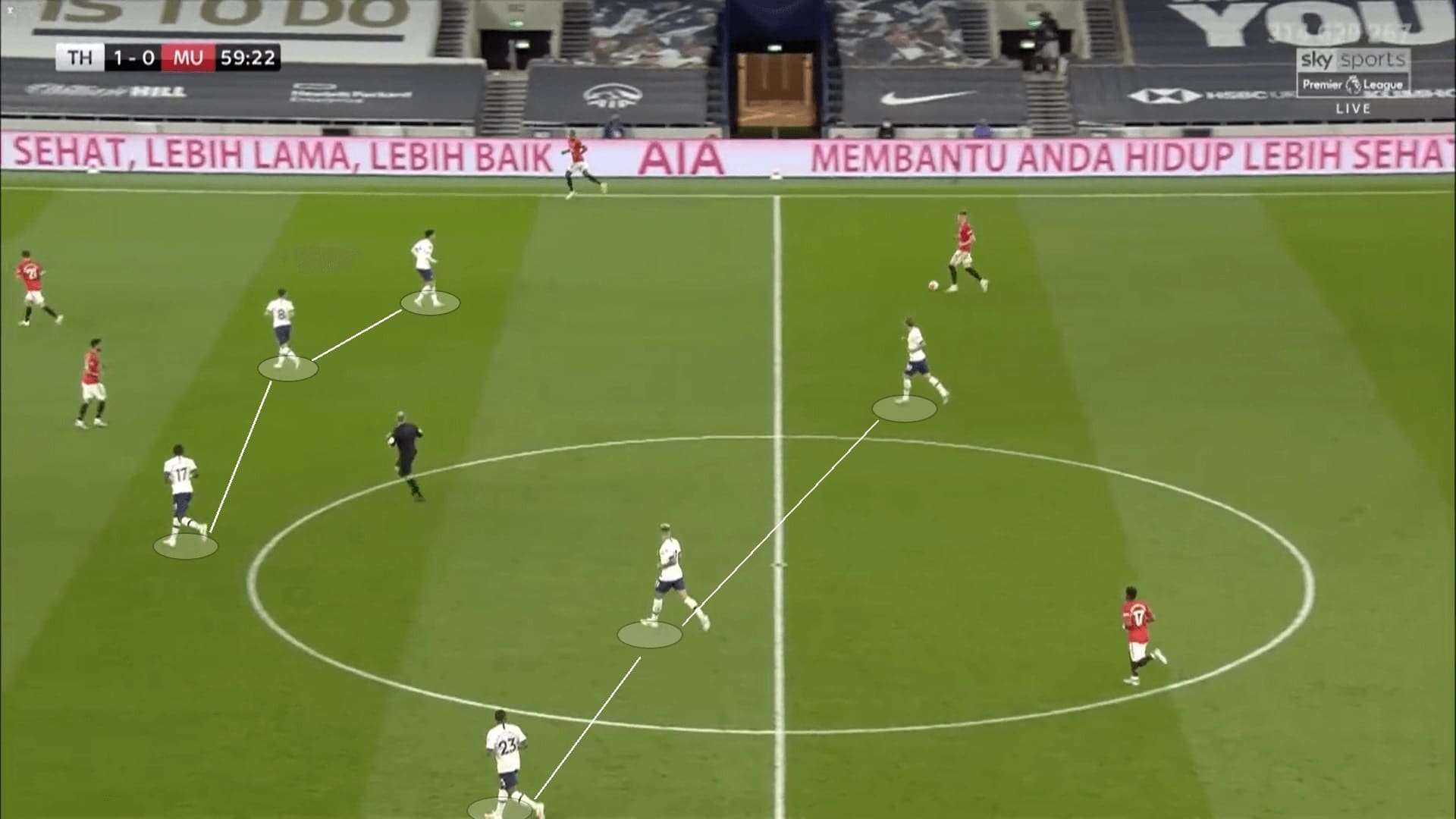 Premier League 2019/20: Tottenham vs Manchester United - tactical analysis tactics