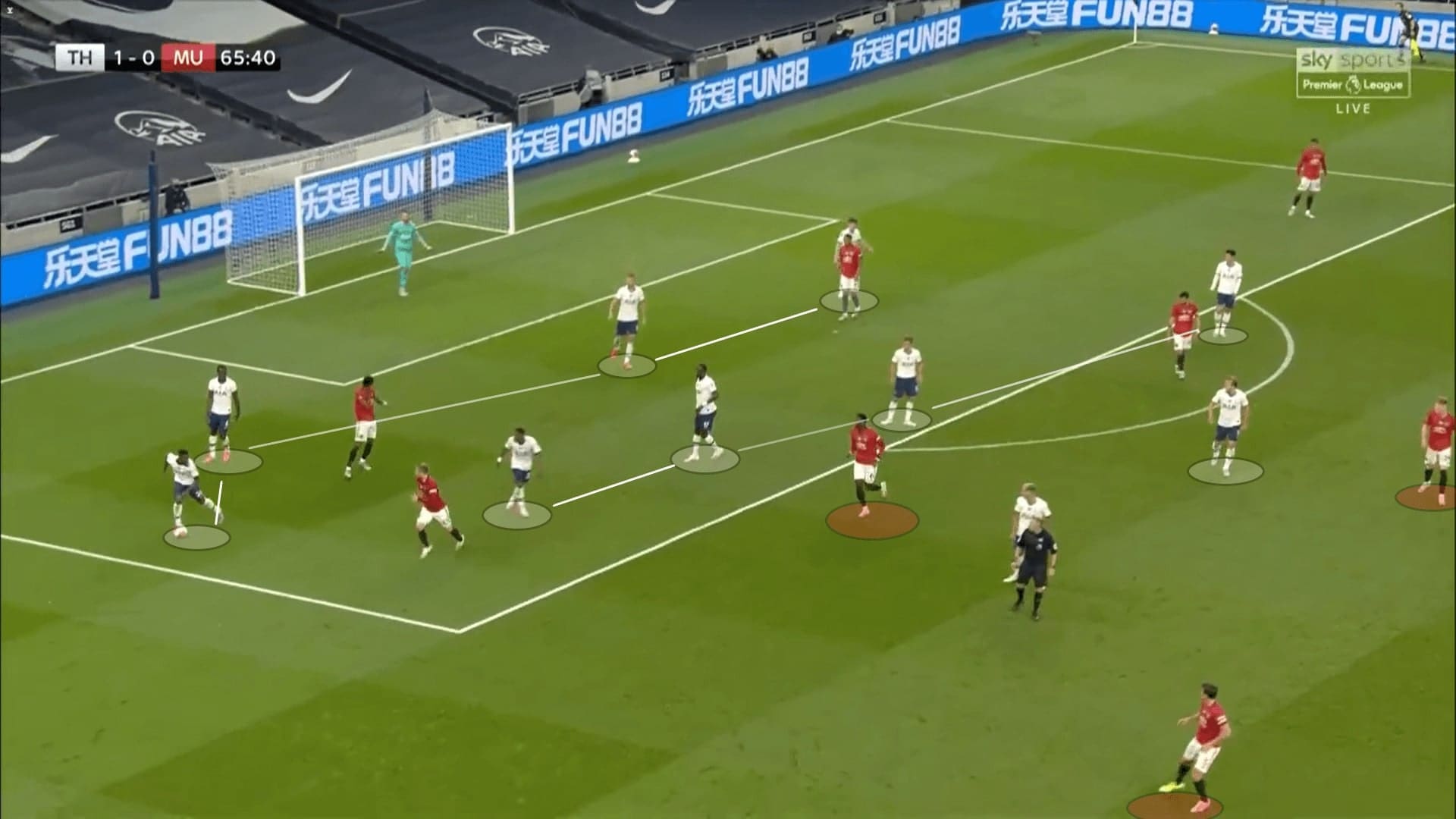 Premier League 2019/20: Tottenham vs Manchester United - tactical analysis tactics