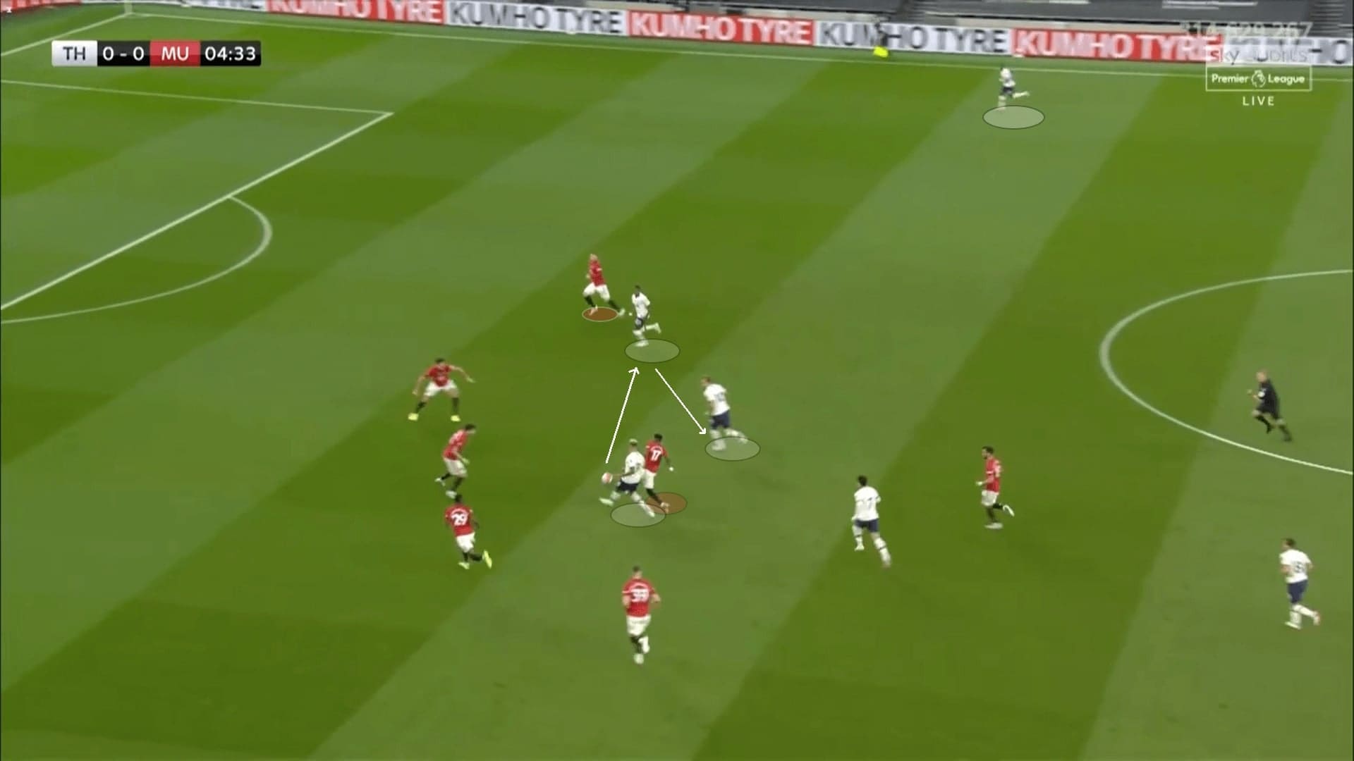 Premier League 2019/20: Tottenham vs Manchester United - tactical analysis tactics