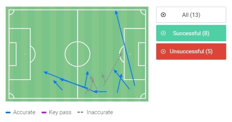 Premier League 2019/20: Tottenham vs Manchester United - tactical analysis tactics