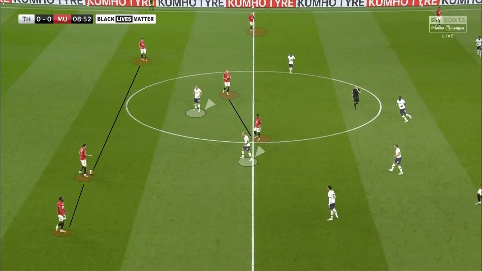 Premier League 2019/20: Tottenham vs Manchester United - tactical analysis tactics