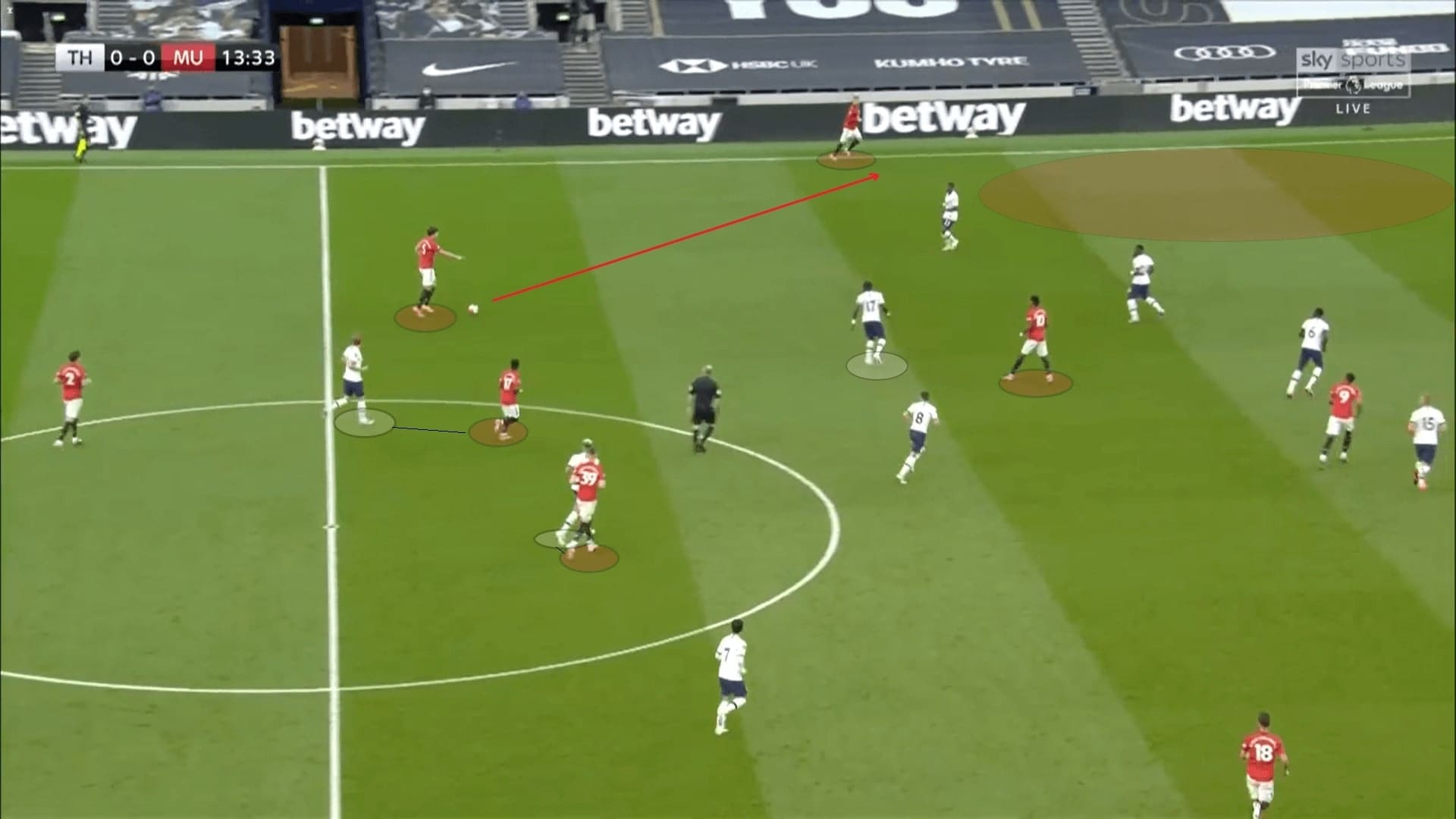 Premier League 2019/20: Tottenham vs Manchester United - tactical analysis tactics