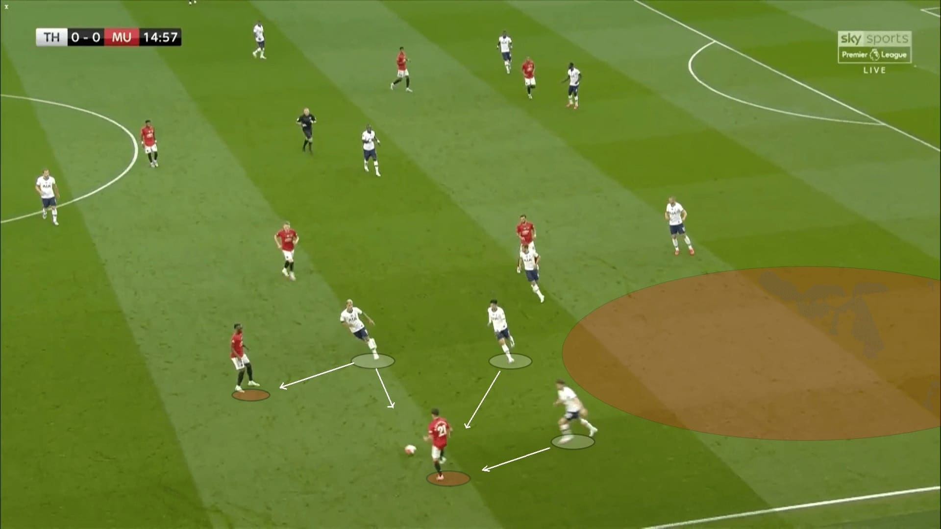 Premier League 2019/20: Tottenham vs Manchester United - tactical analysis tactics