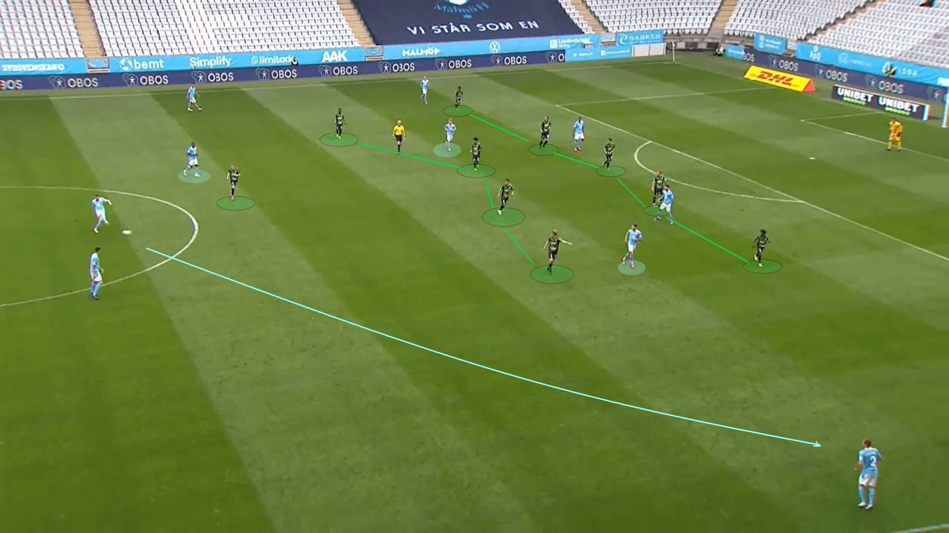 Allsvenskan 2020: Malmo FF vs Varbergs BoIS - tactical analysis