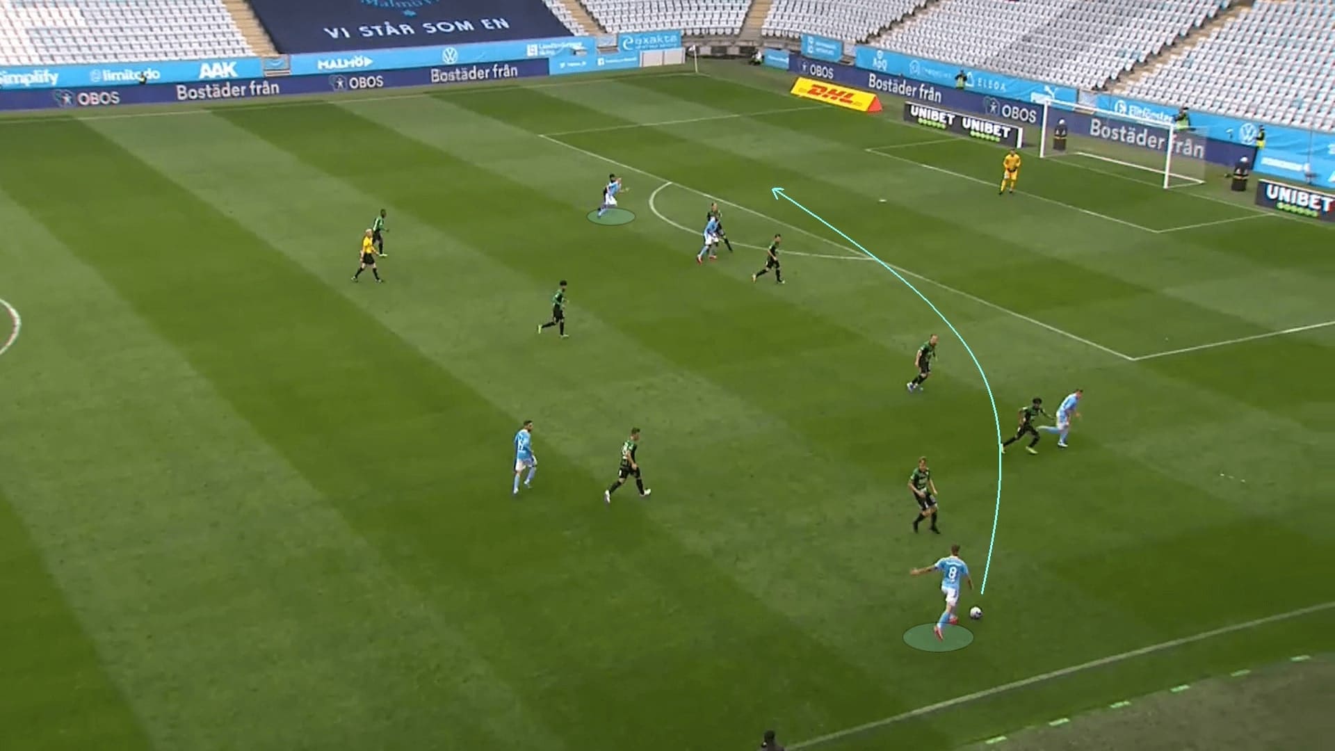 Allsvenskan 2020: Malmo FF vs Varbergs BoIS - tactical analysis