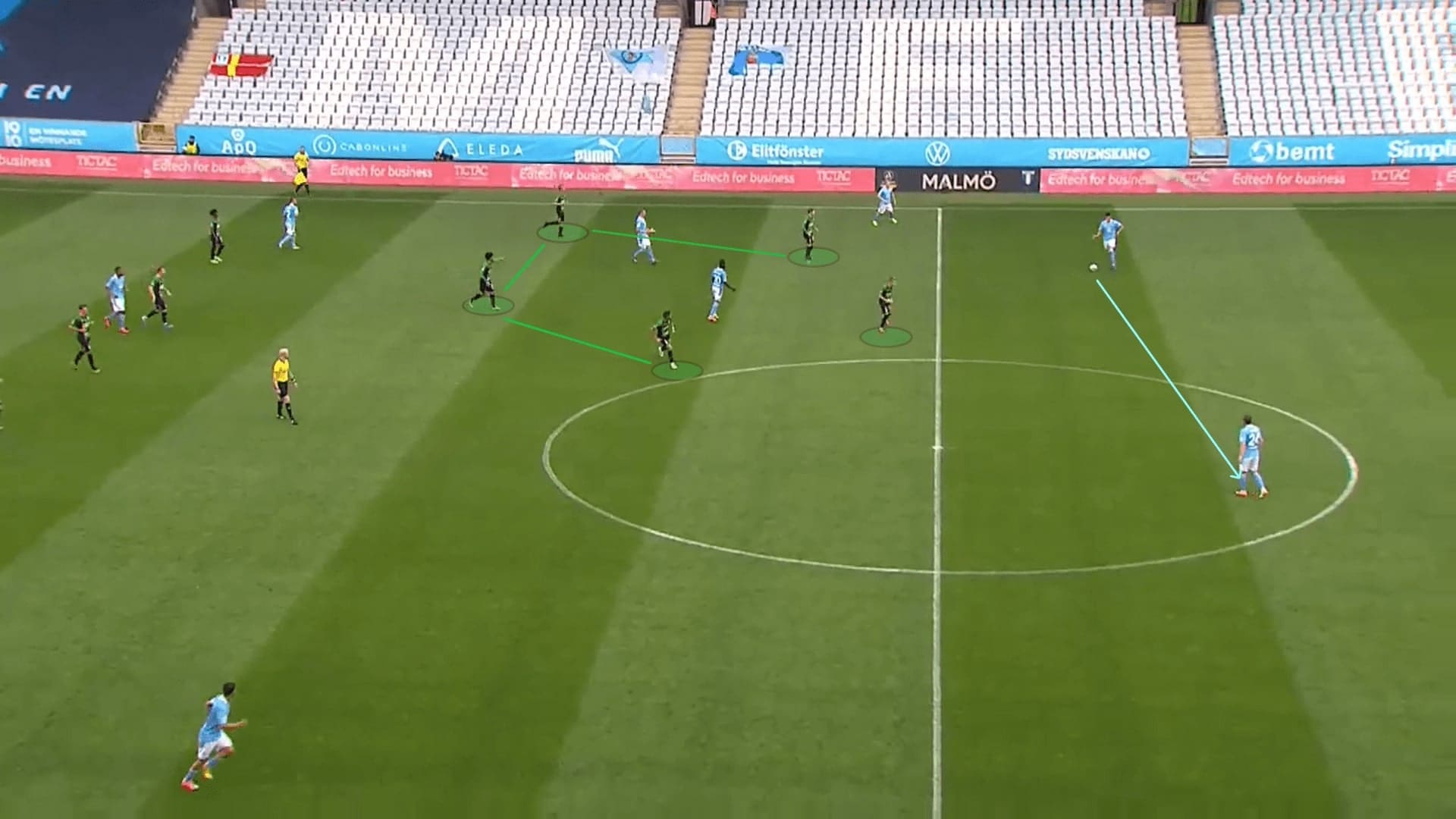 Allsvenskan 2020: Malmo FF vs Varbergs BoIS - tactical analysis