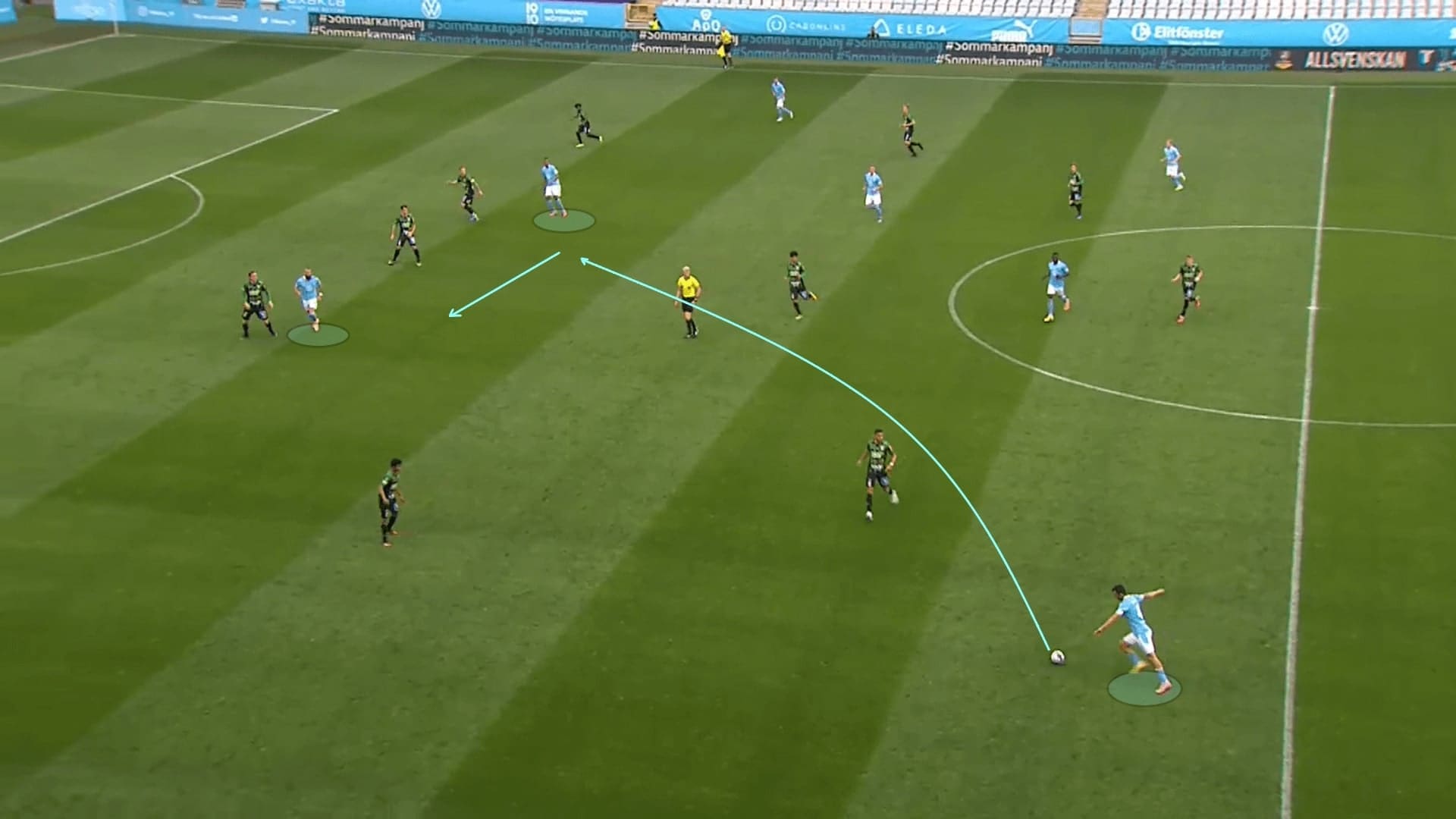 Allsvenskan 2020: Malmo FF vs Varbergs BoIS - tactical analysis