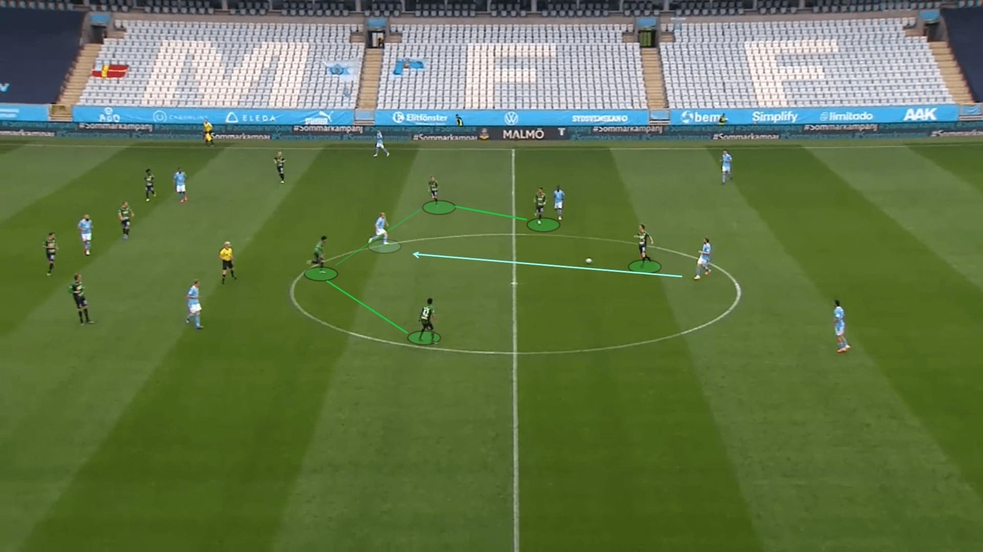 Allsvenskan 2020: Malmo FF vs Varbergs BoIS - tactical analysis