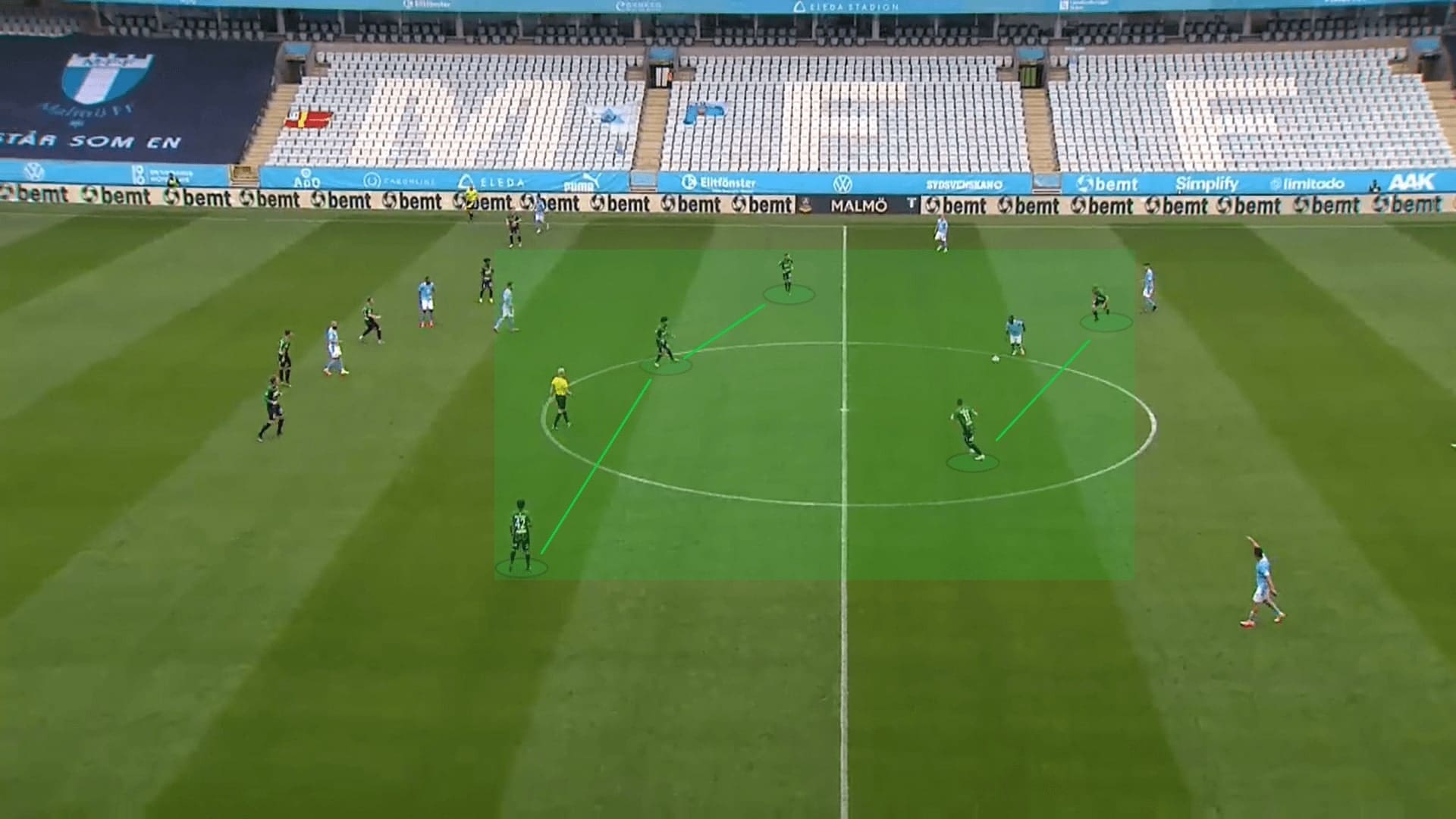 Allsvenskan 2020: Malmo FF vs Varbergs BoIS - tactical analysis