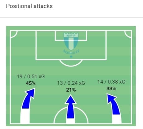 Allsvenskan 2020: Malmo FF vs Varbergs BoIS - tactical analysis