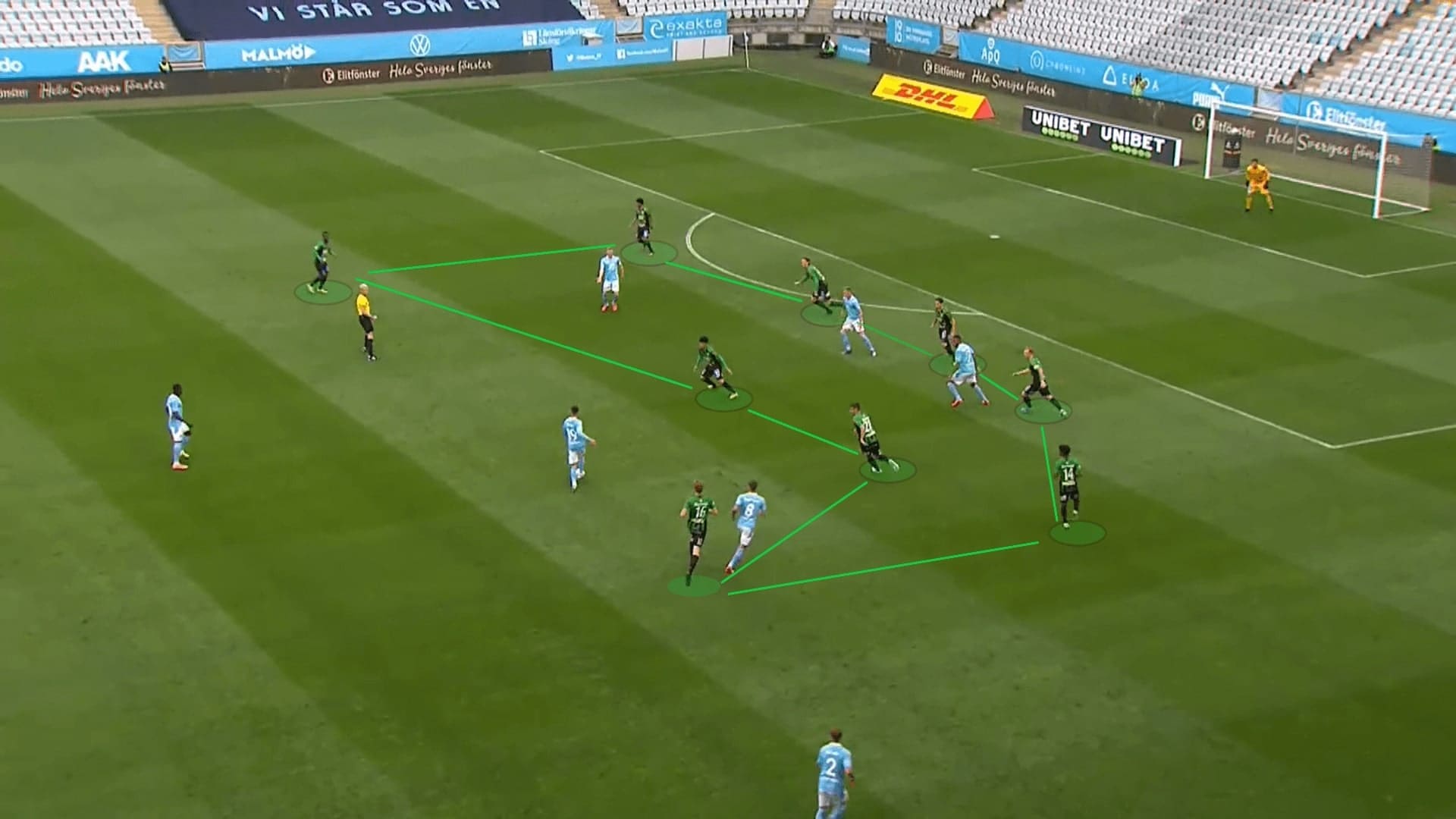 Allsvenskan 2020: Malmo FF vs Varbergs BoIS - tactical analysis