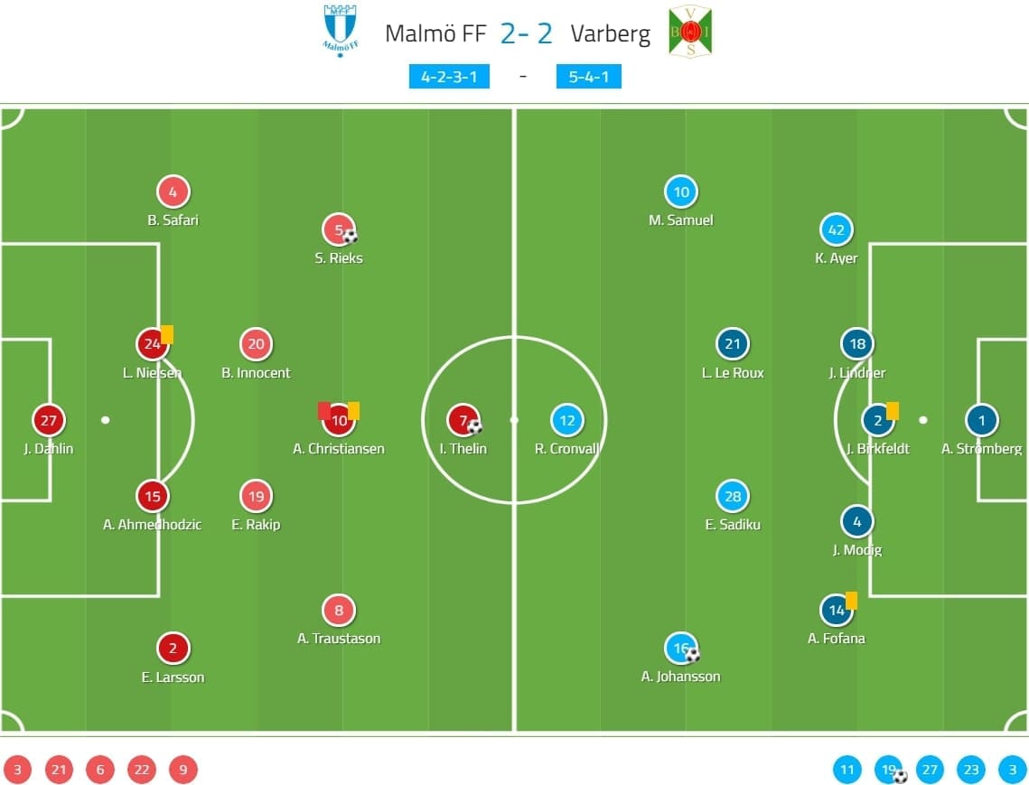 Allsvenskan 2020: Malmo FF vs Varbergs BoIS - tactical analysis