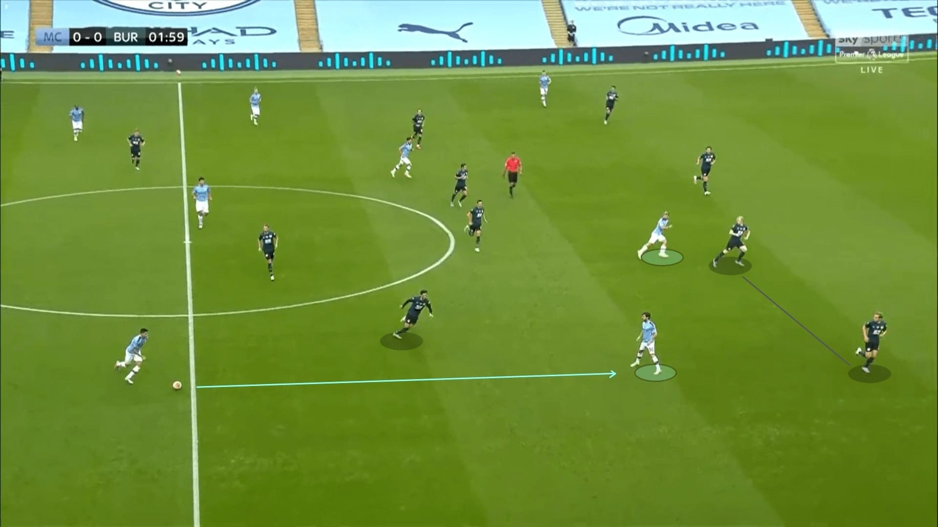 Premier League 2019/20: Manchester City vs Burnley - tactical analysis tactics