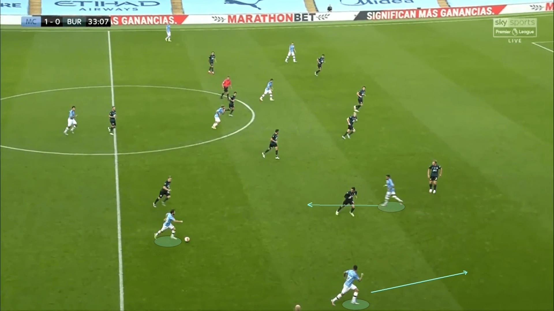 Premier League 2019/20: Manchester City vs Burnley - tactical analysis tactics