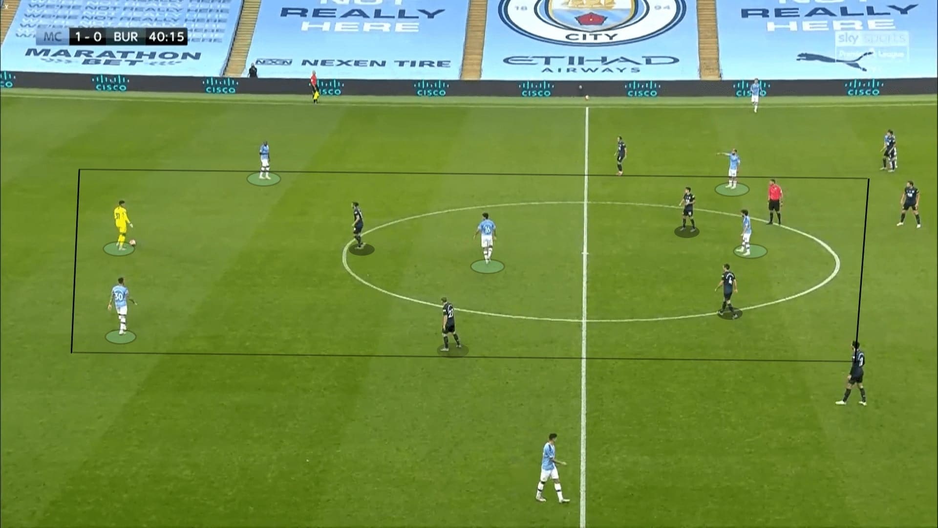 Premier League 2019/20: Manchester City vs Burnley - tactical analysis tactics