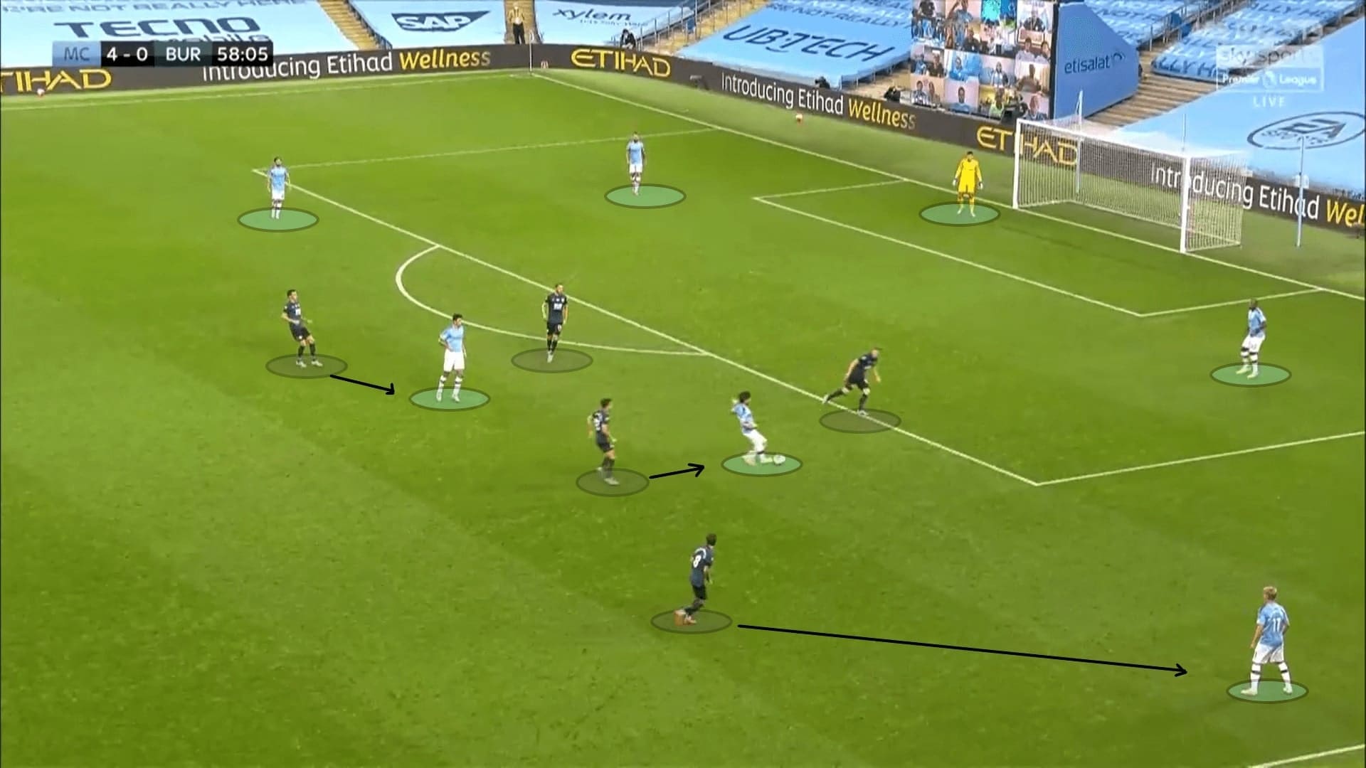 Premier League 2019/20: Manchester City vs Burnley - tactical analysis tactics