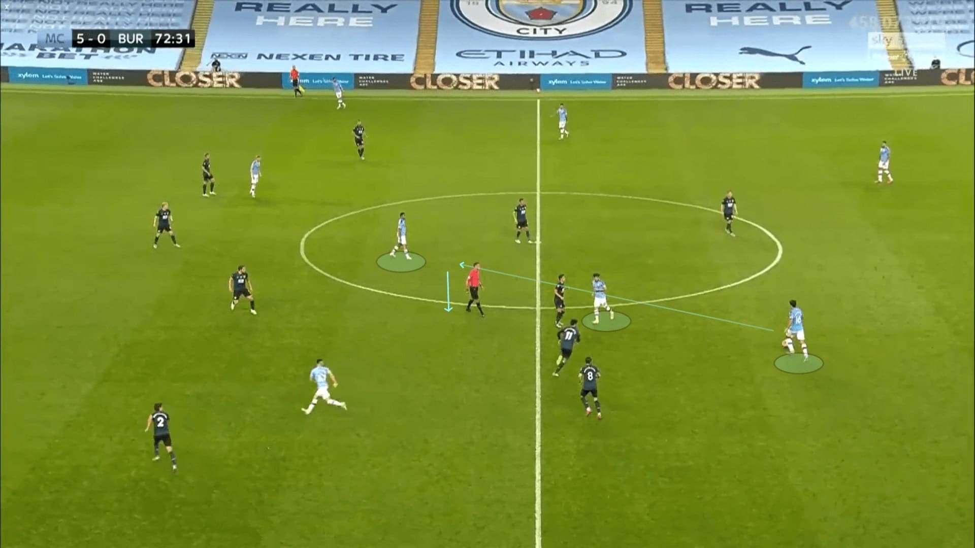 Premier League 2019/20: Manchester City vs Burnley - tactical analysis tactics