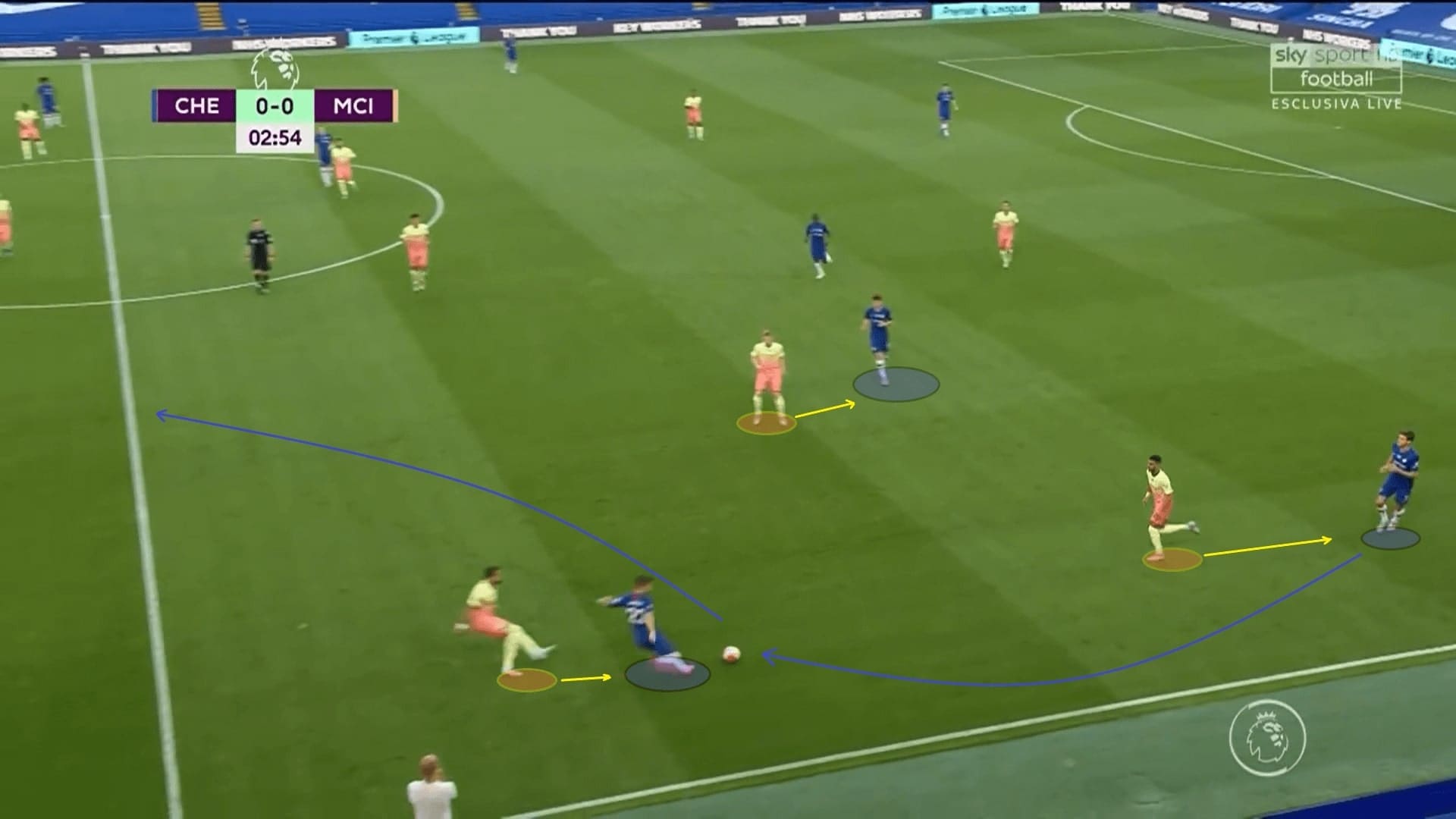 Premier League 2019/20: Chelsea vs Manchester City - tactical analysis tactics