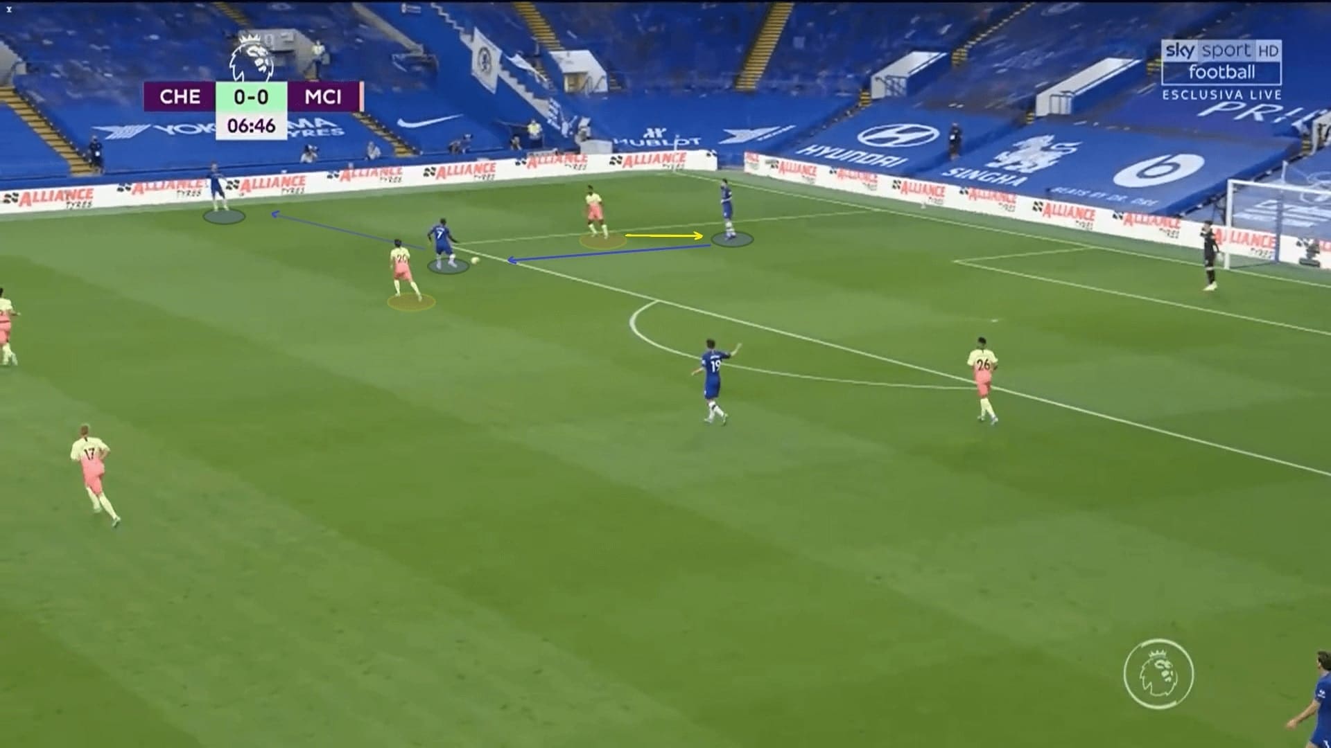 Premier League 2019/20: Chelsea vs Manchester City - tactical analysis tactics