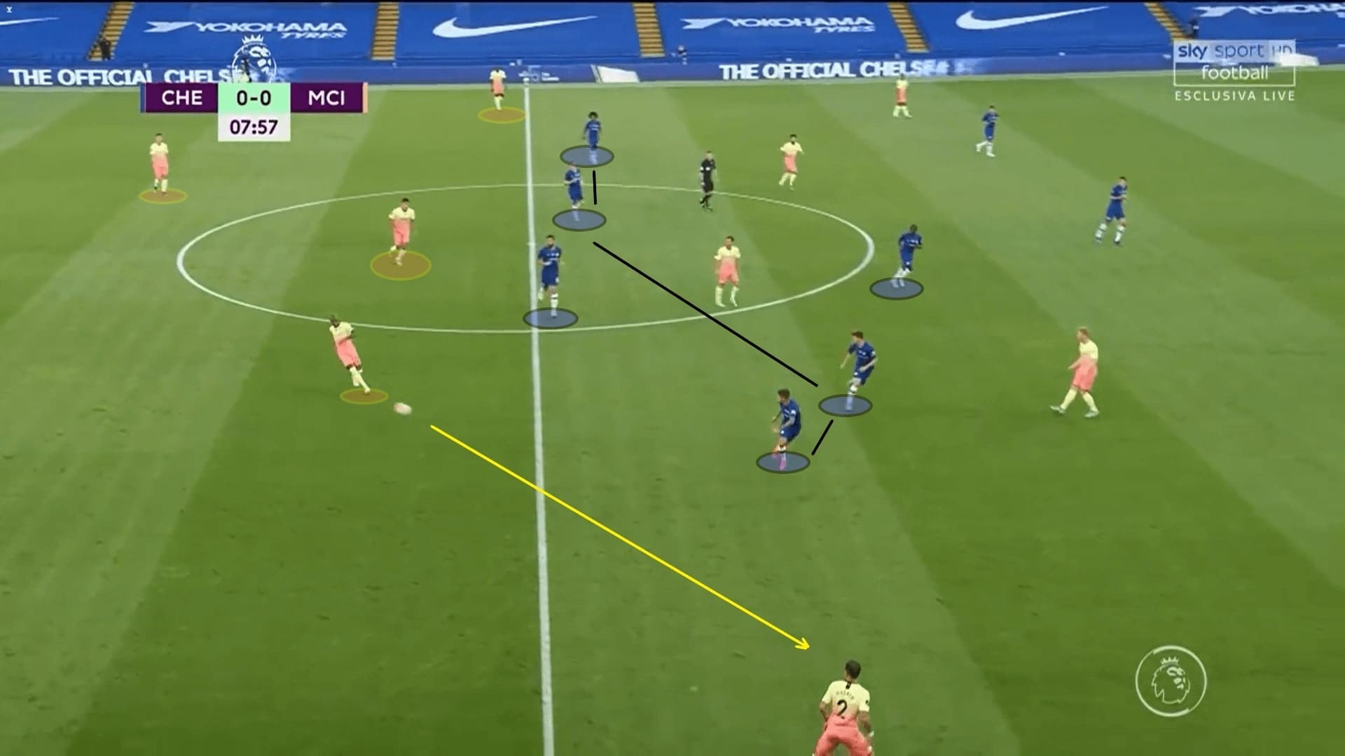 Premier League 2019/20: Chelsea vs Manchester City - tactical analysis tactics