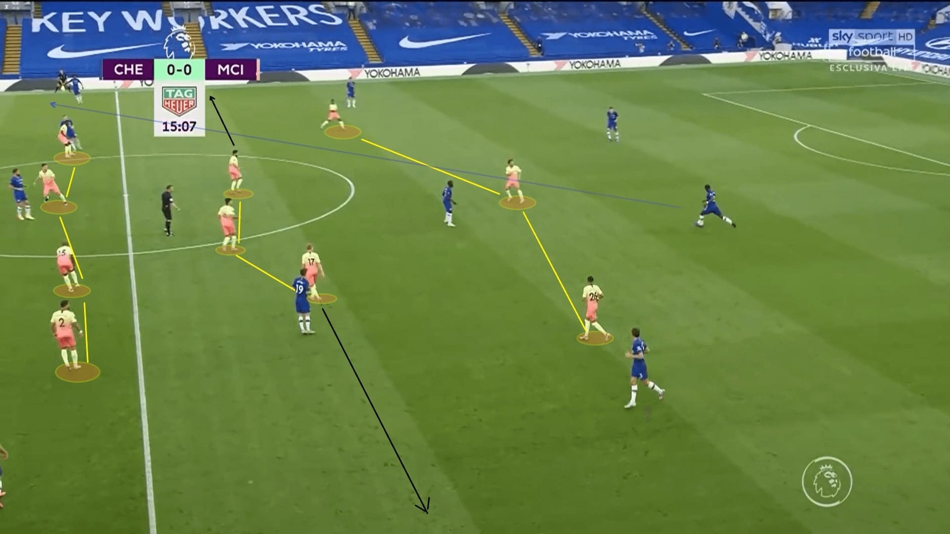 Premier League 2019/20: Chelsea vs Manchester City - tactical analysis tactics